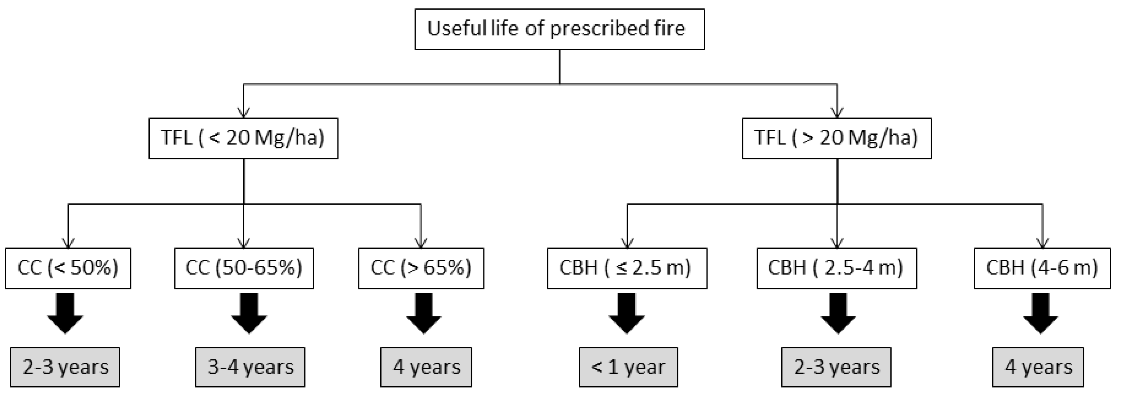 Forests 12 00486 g010