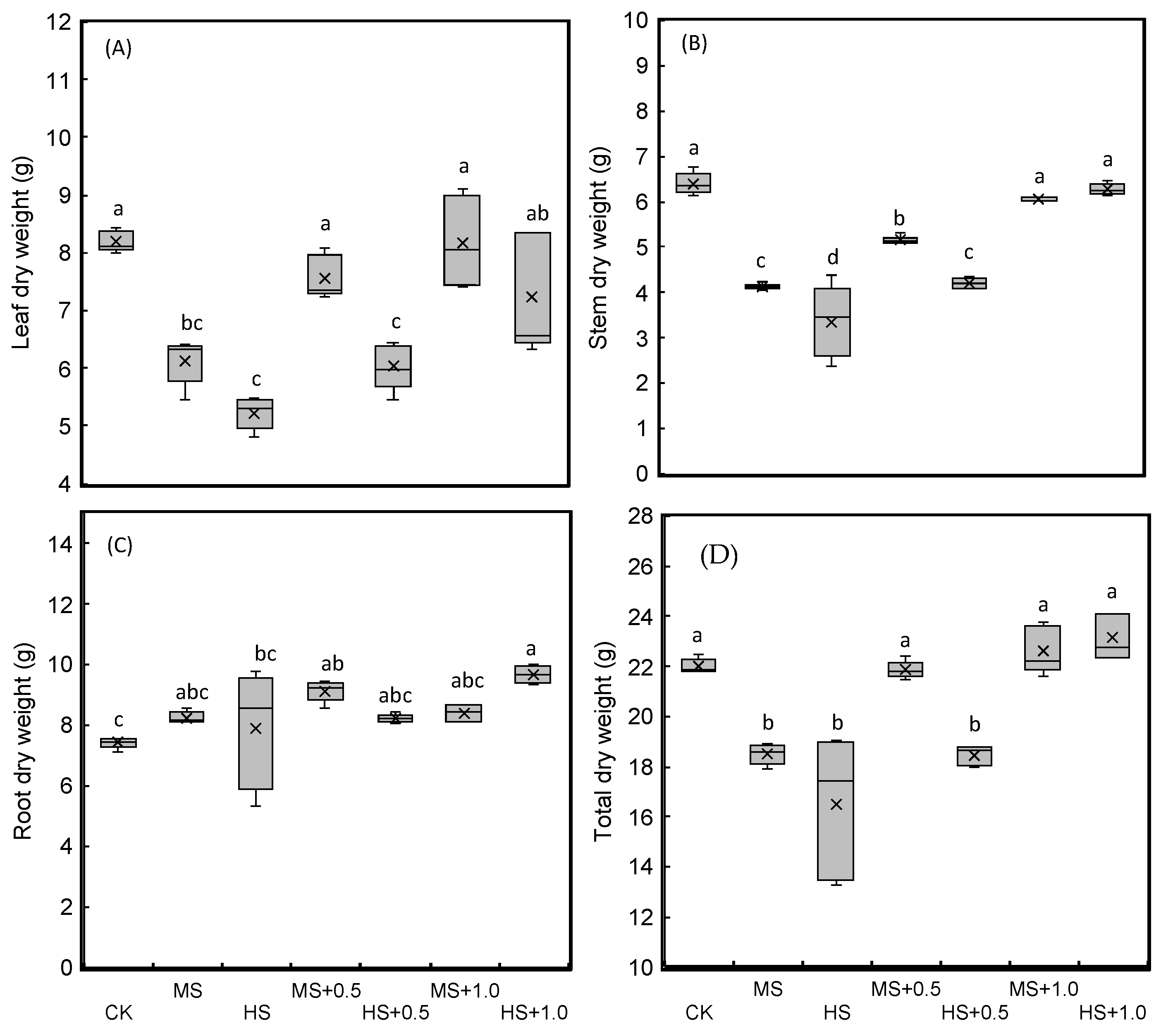 Forests 12 00491 g001