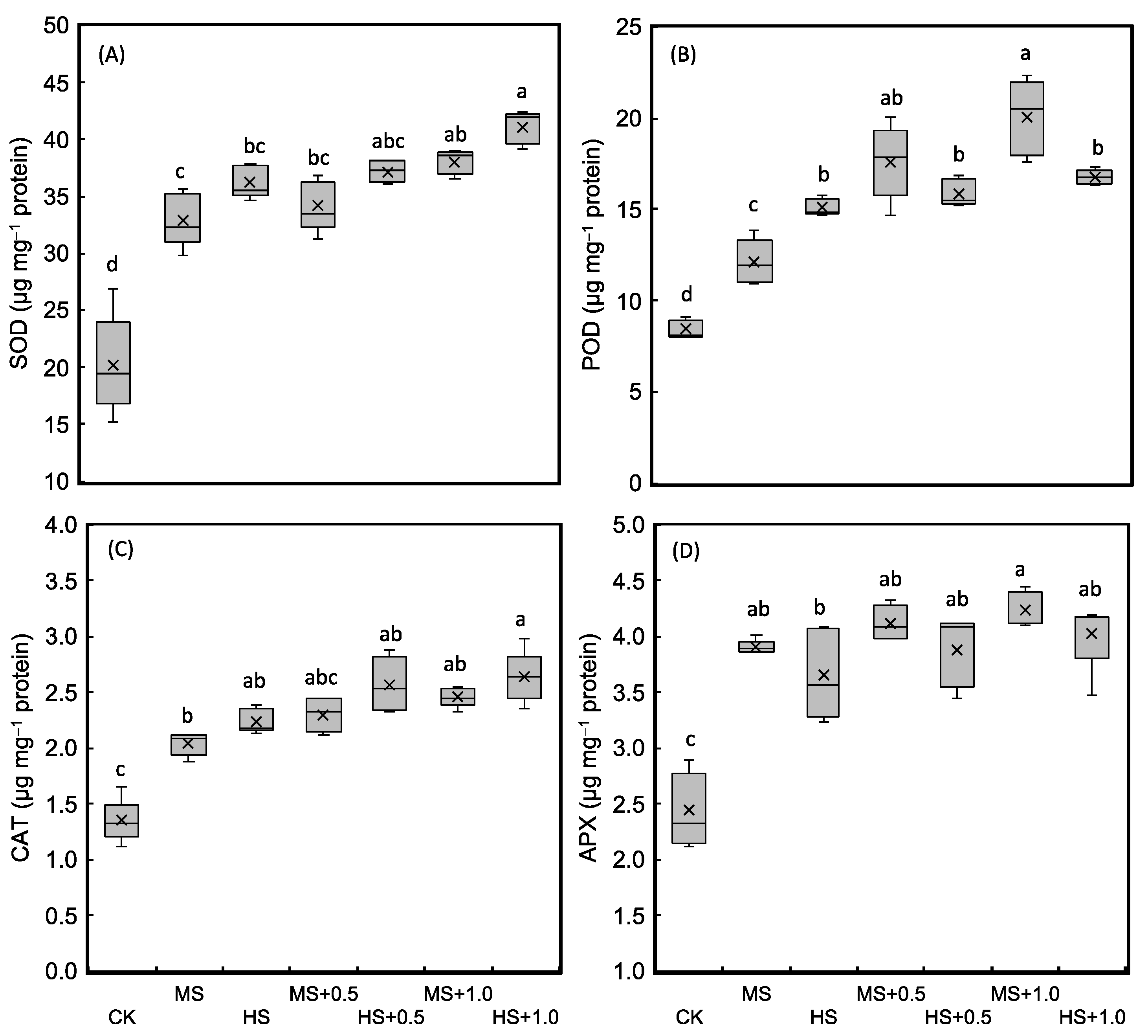 Forests 12 00491 g004