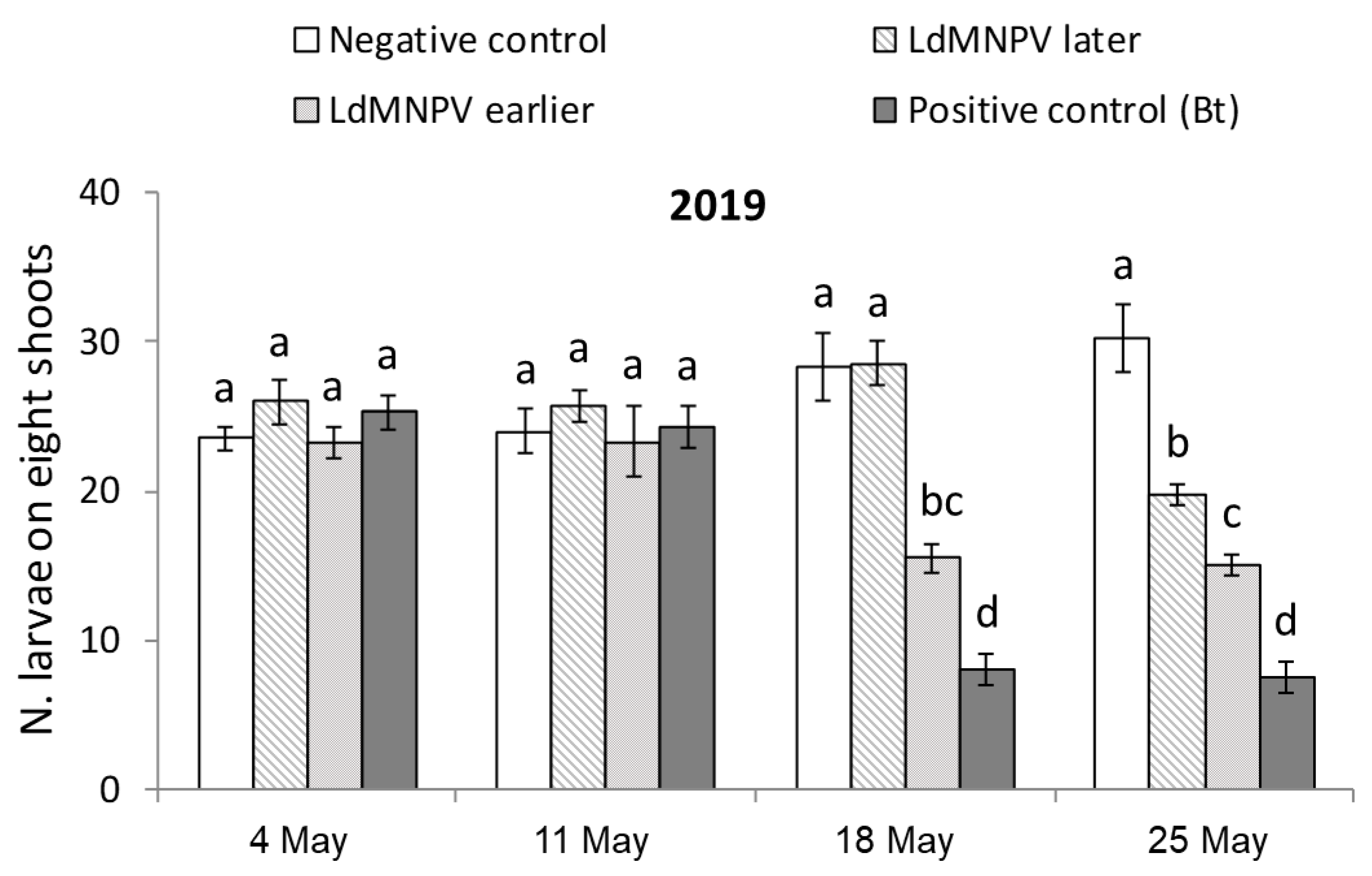 Forests 12 00495 g003 Forests 12 00495 g003