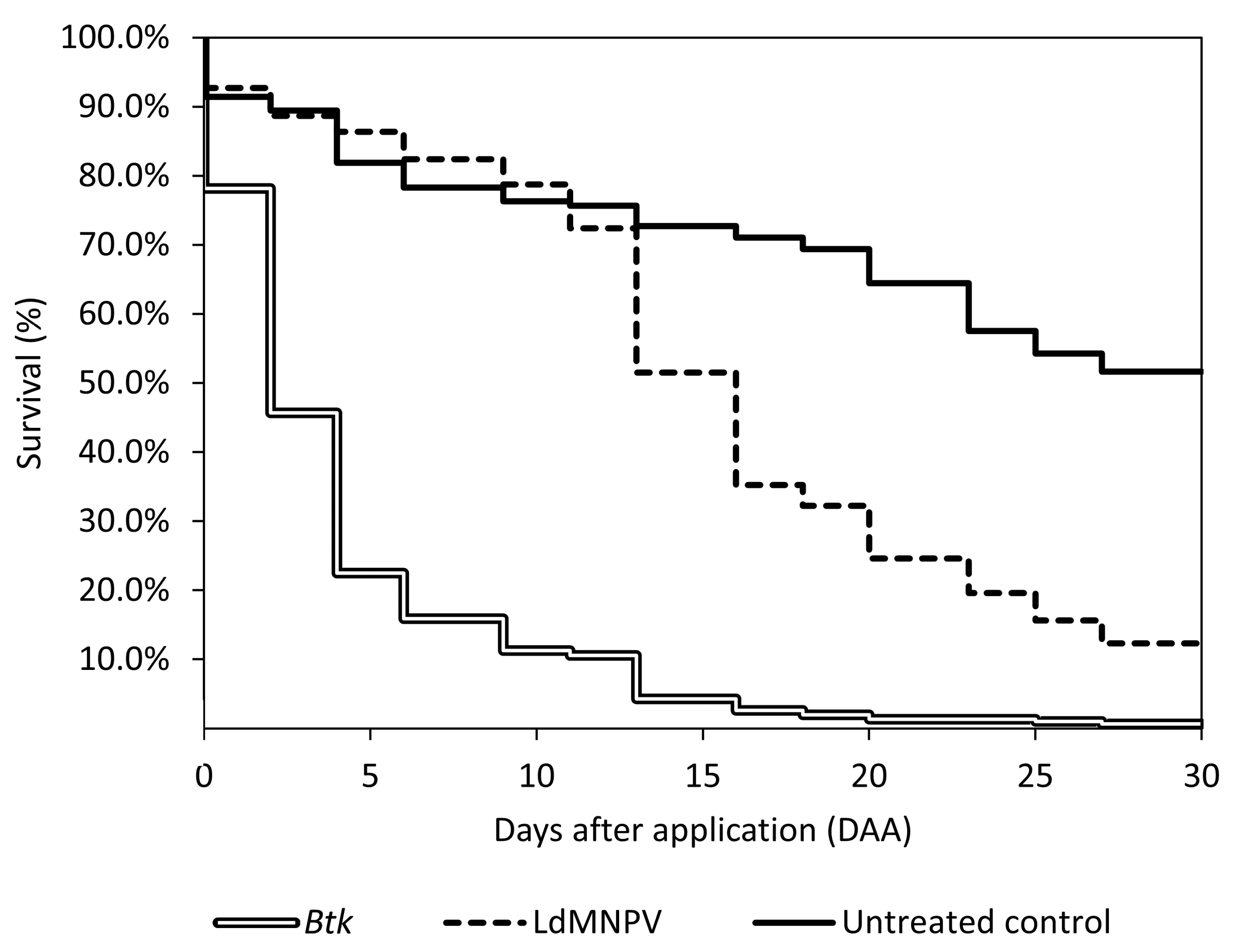 Forests 12 00495 g006 Forests 12 00495 g006