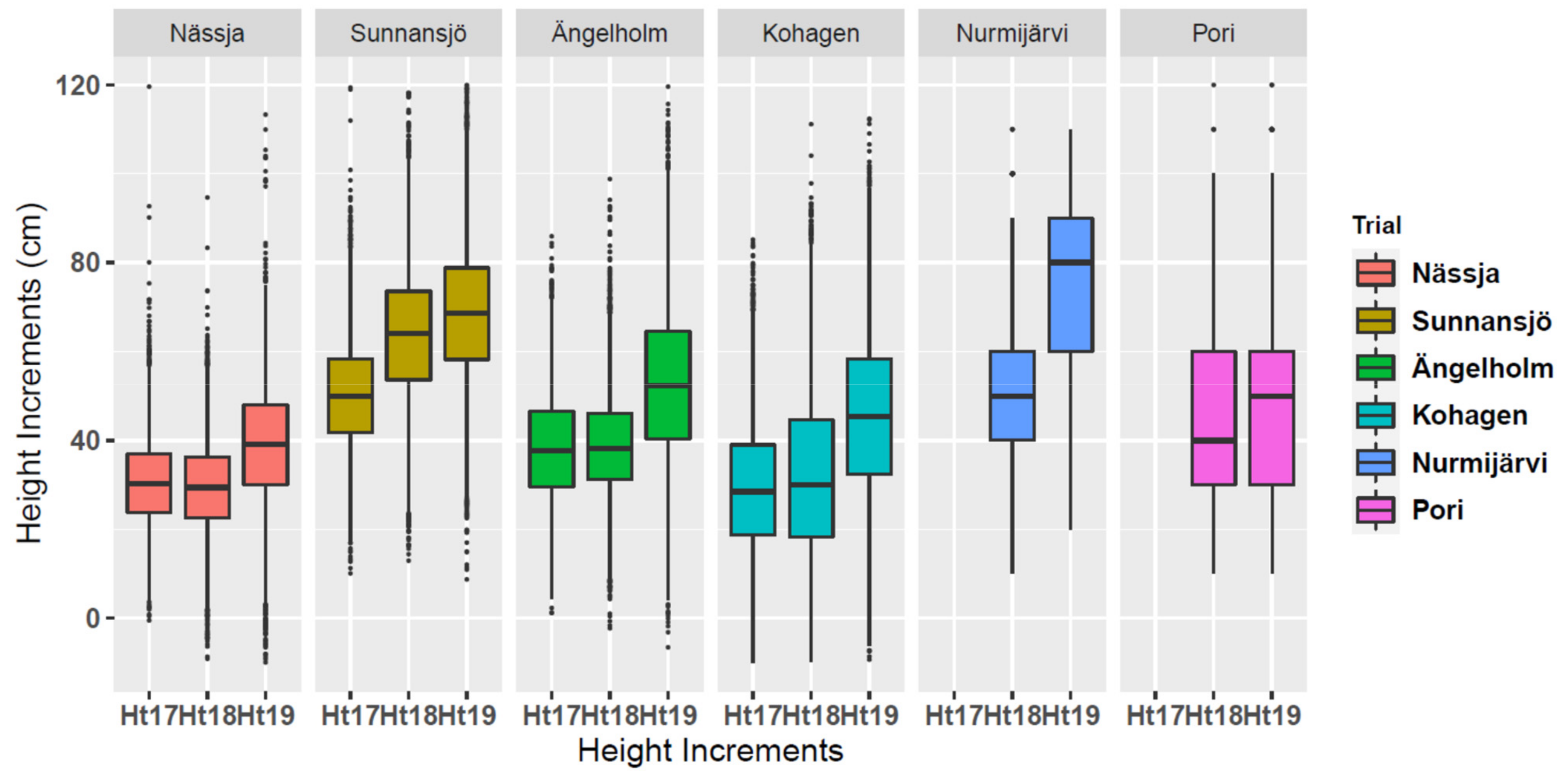 Forests 12 00498 g003 Forests 12 00498 g003