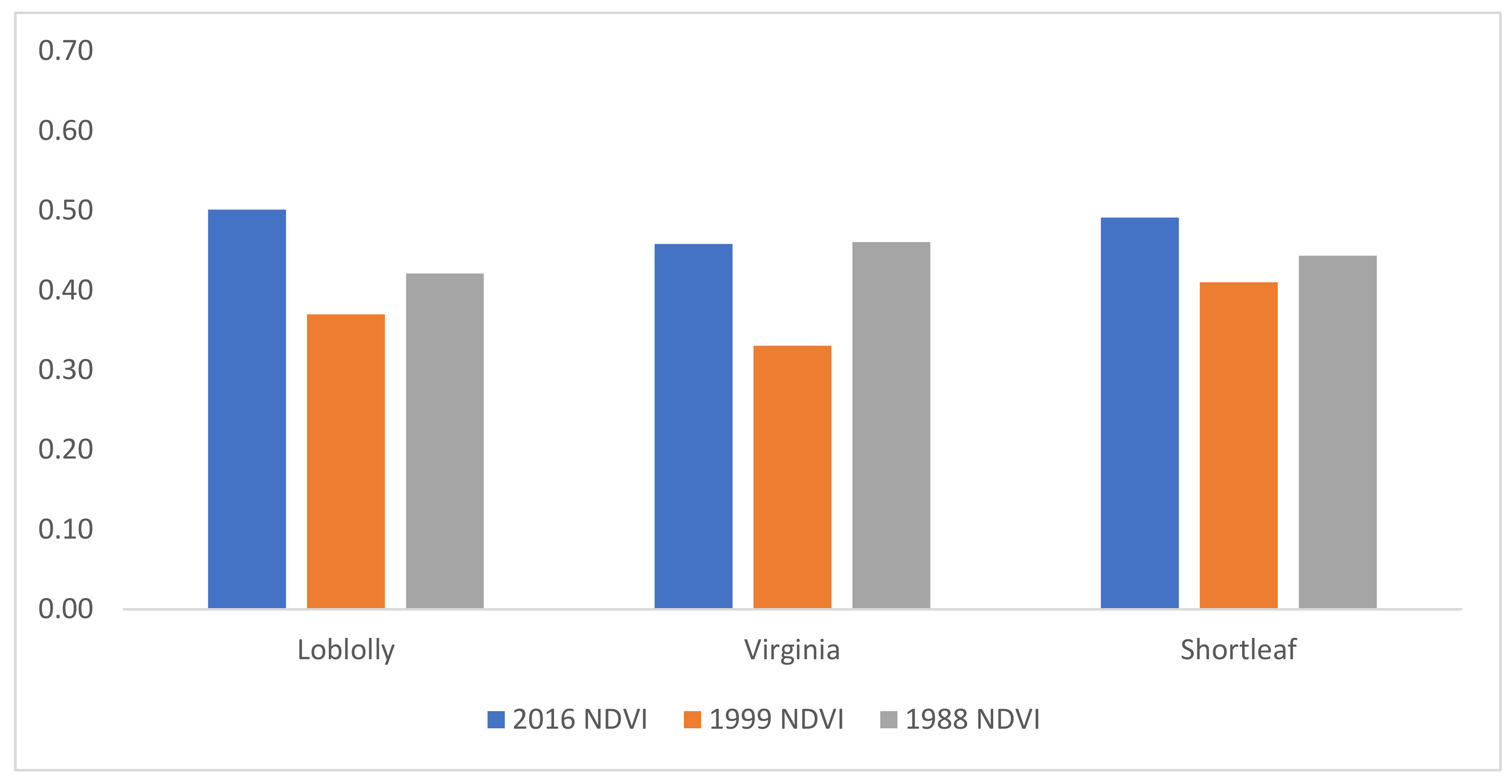 Forests 12 00499 g009