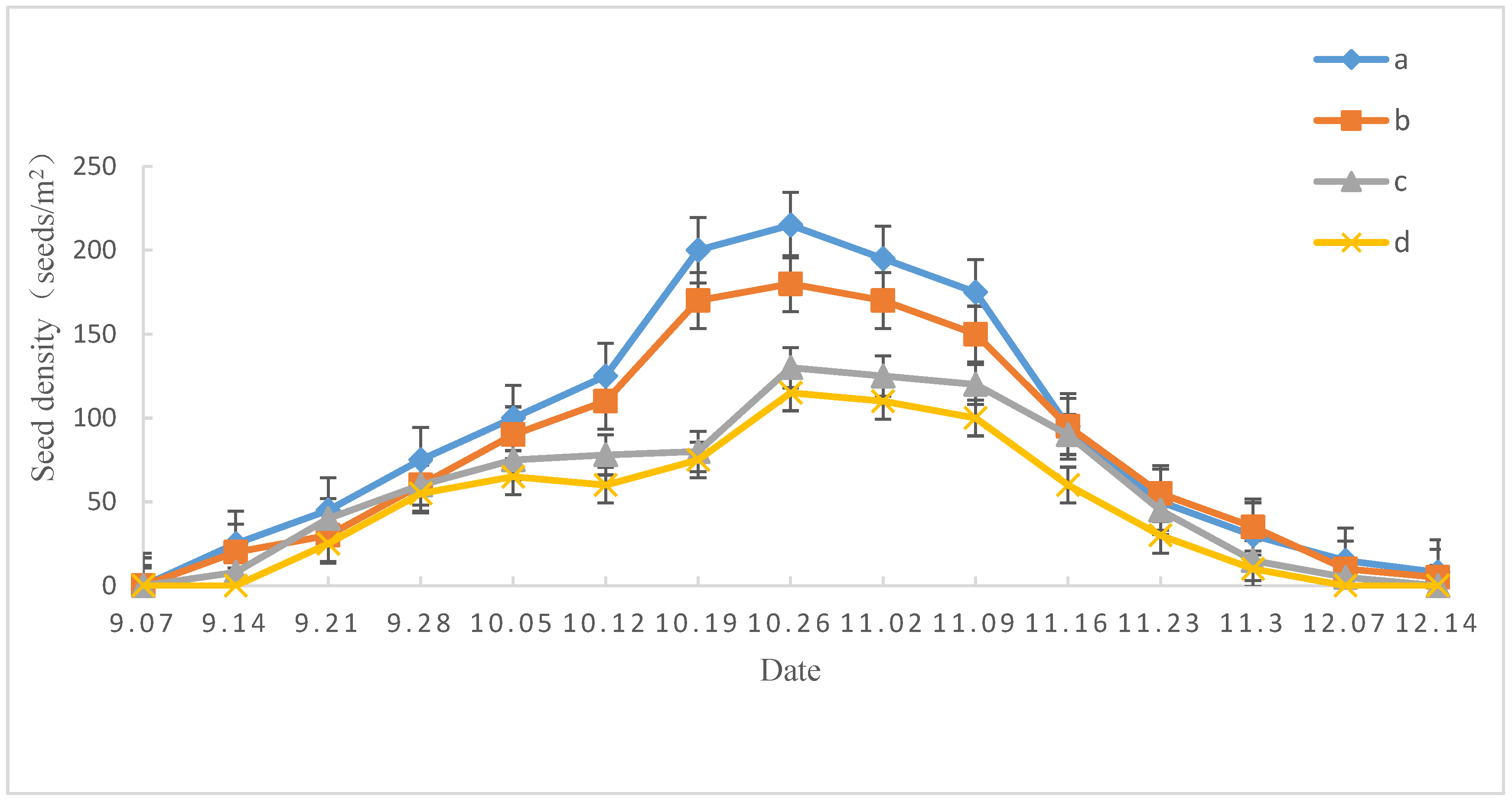 Forests 12 00500 g001 550
