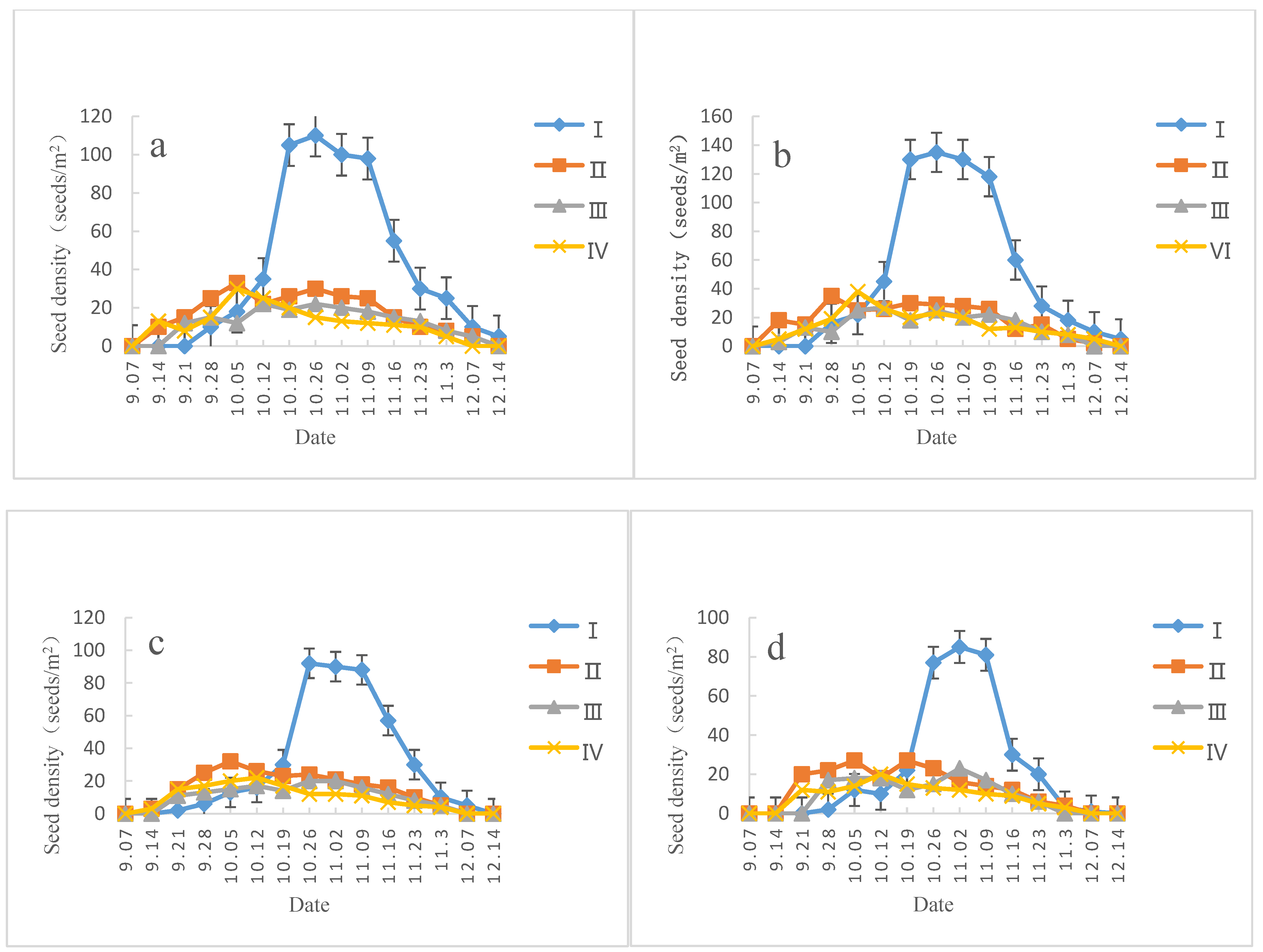 Forests 12 00500 g002 550