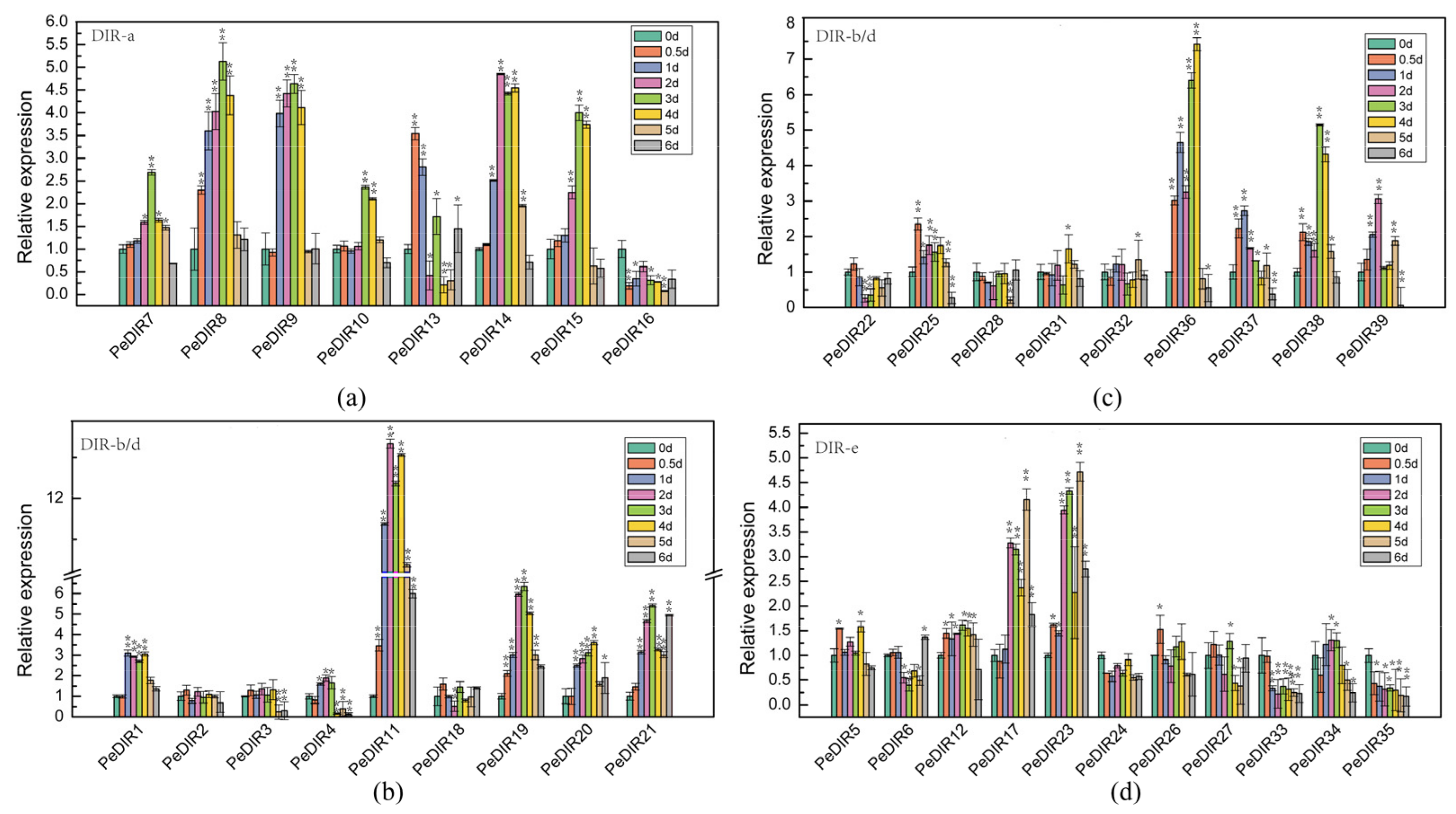 Forests 12 00507 g009 Forests 12 00507 g009