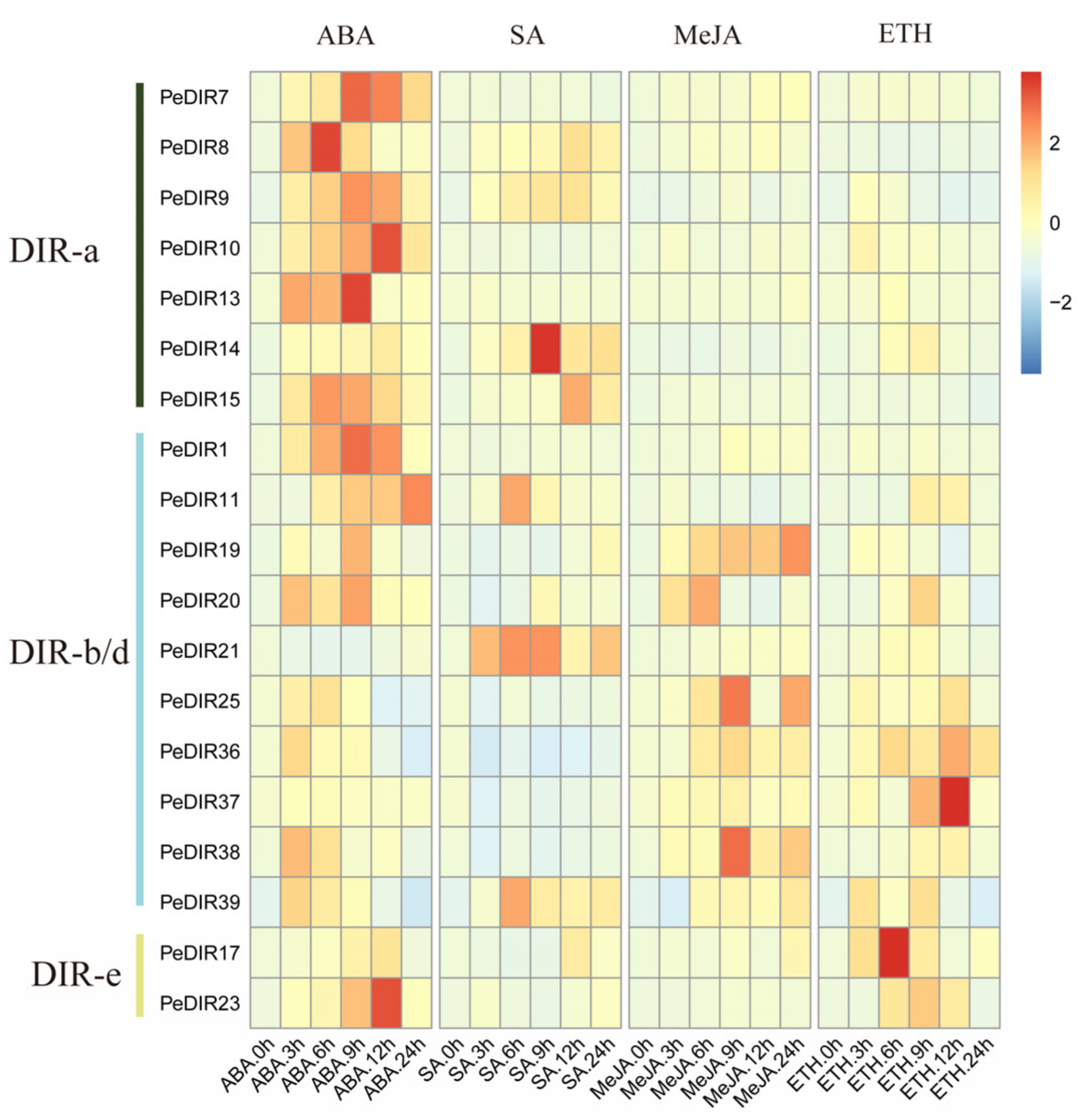 Forests 12 00507 g010 Forests 12 00507 g010