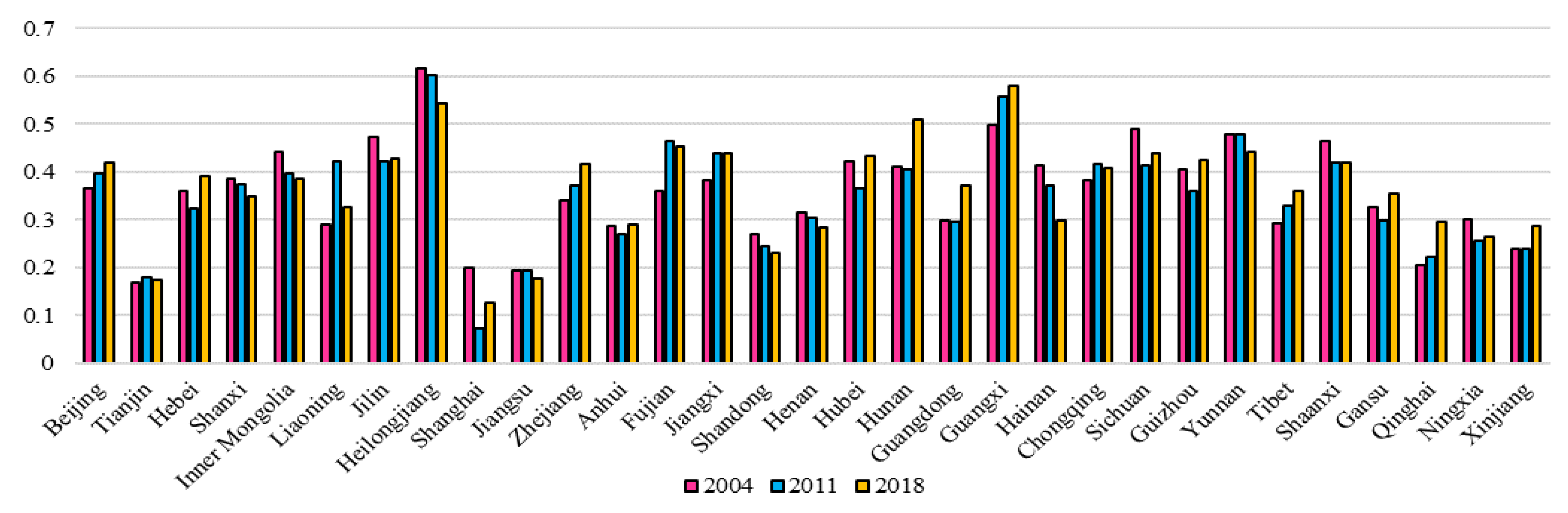 Forests 12 00508 g001