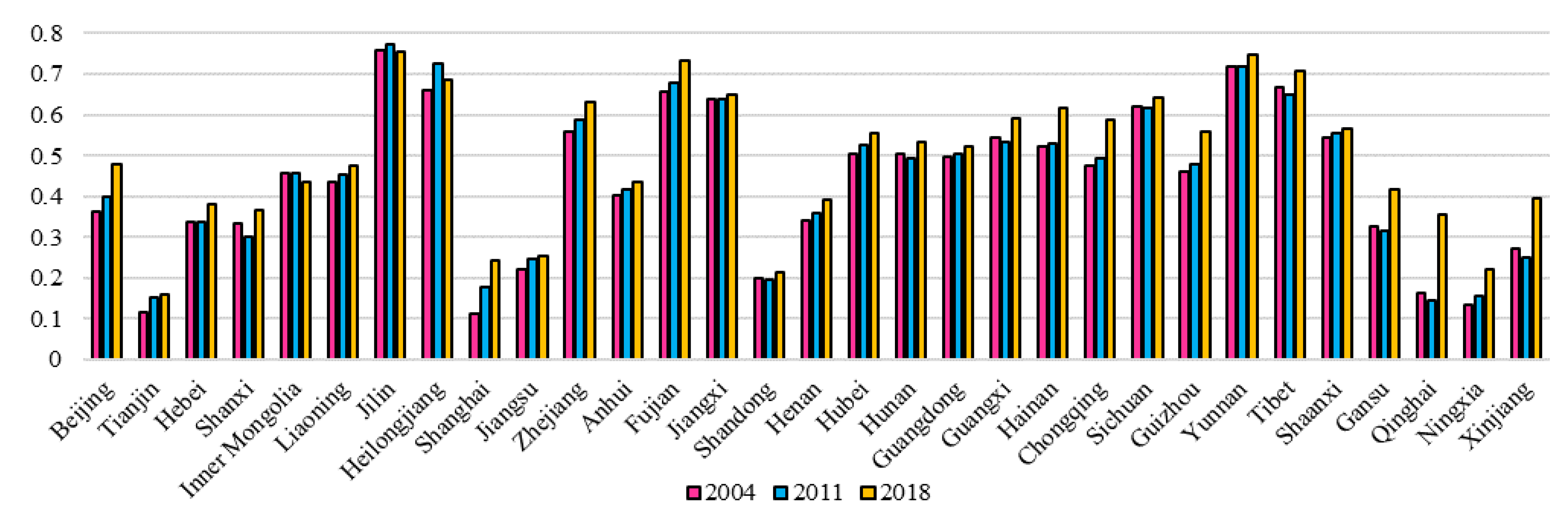 Forests 12 00508 g003