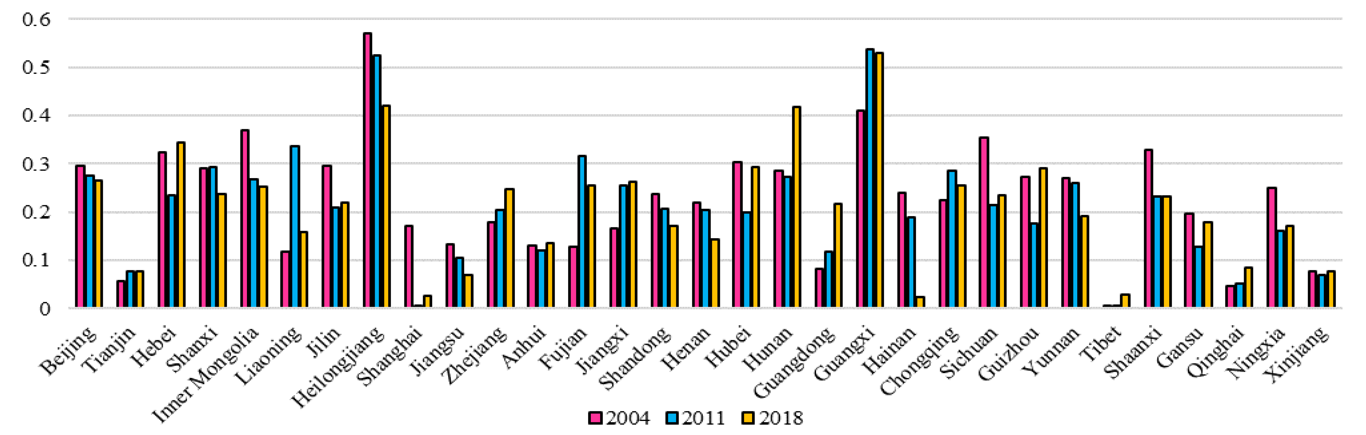 Forests 12 00508 g004