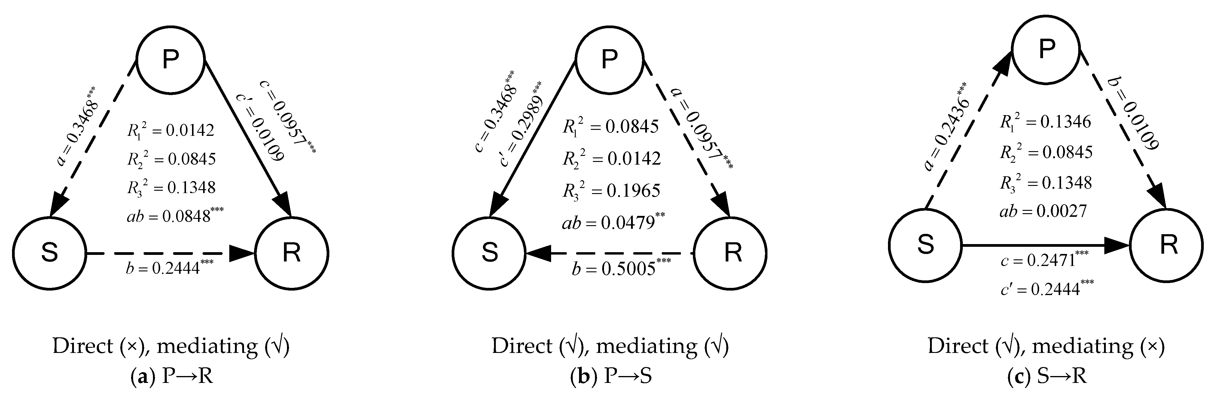 Forests 12 00508 g005a