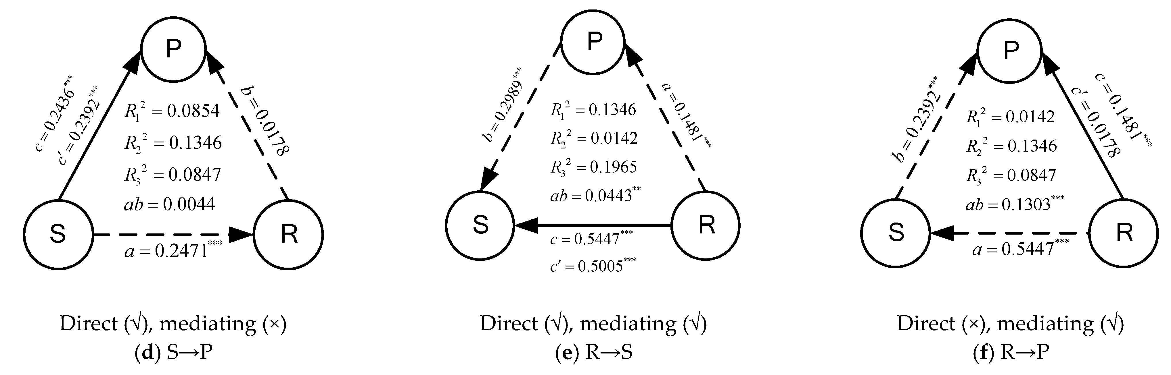 Forests 12 00508 g005b
