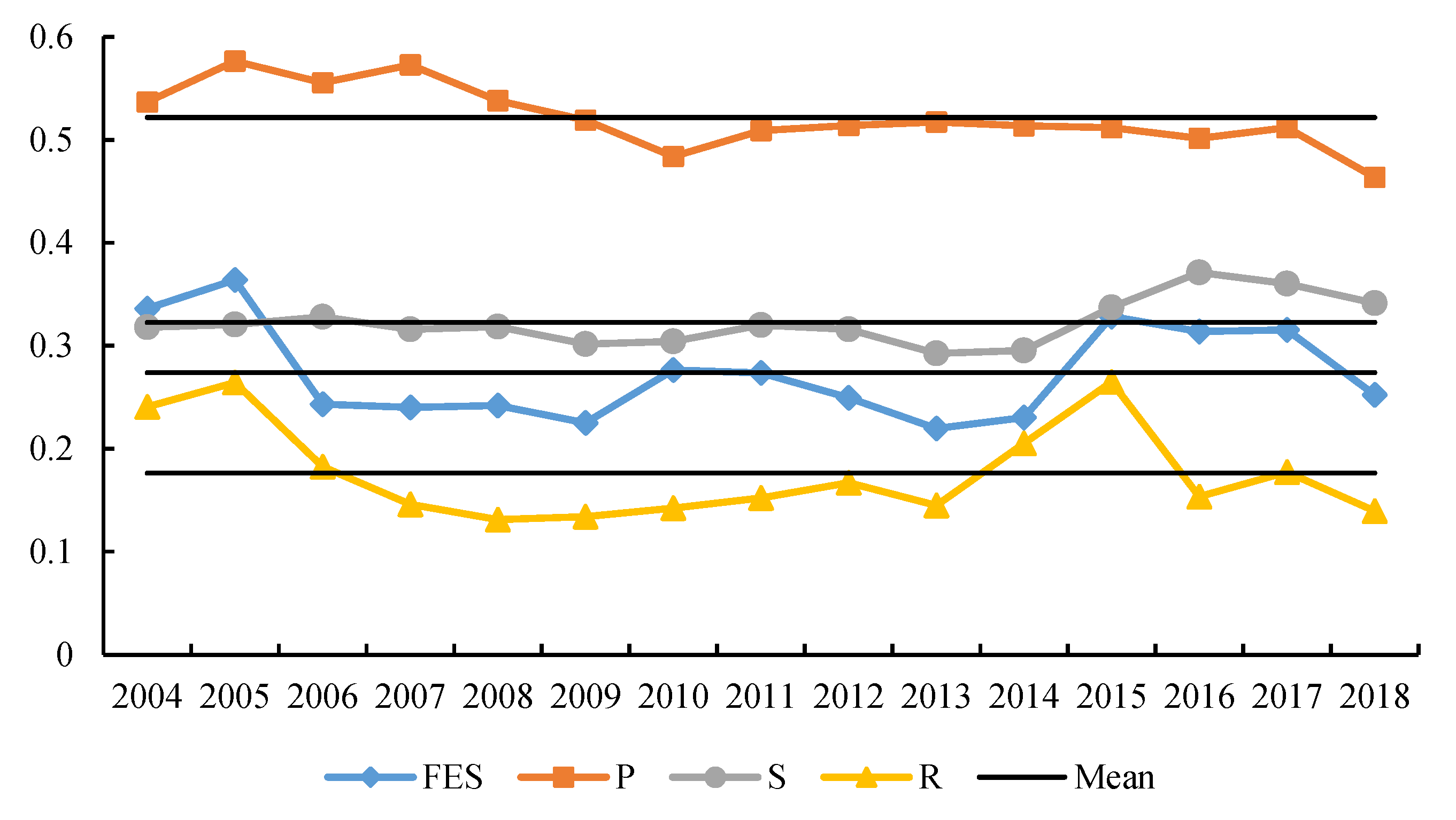 Forests 12 00508 g006