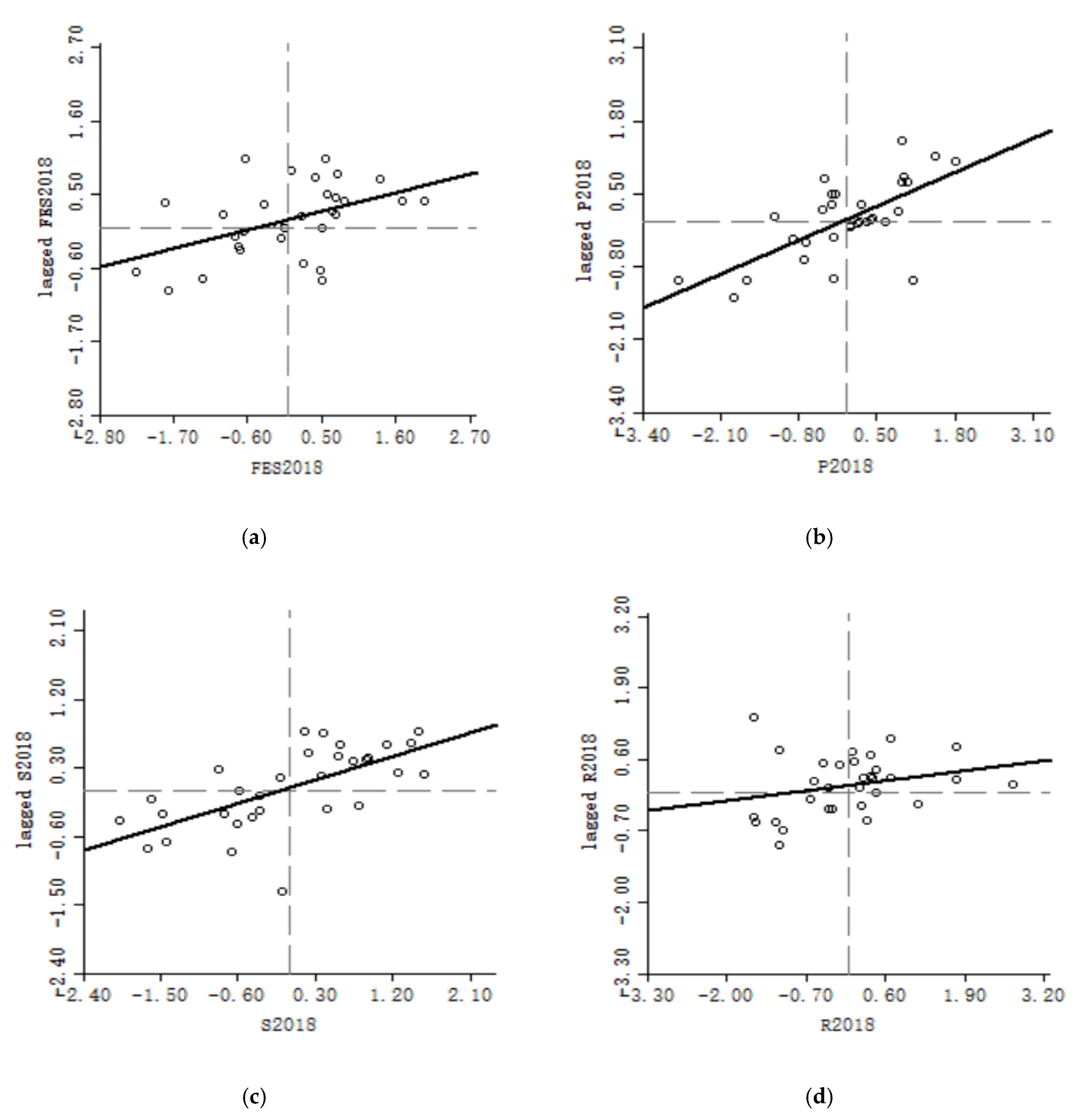 Forests 12 00508 g007