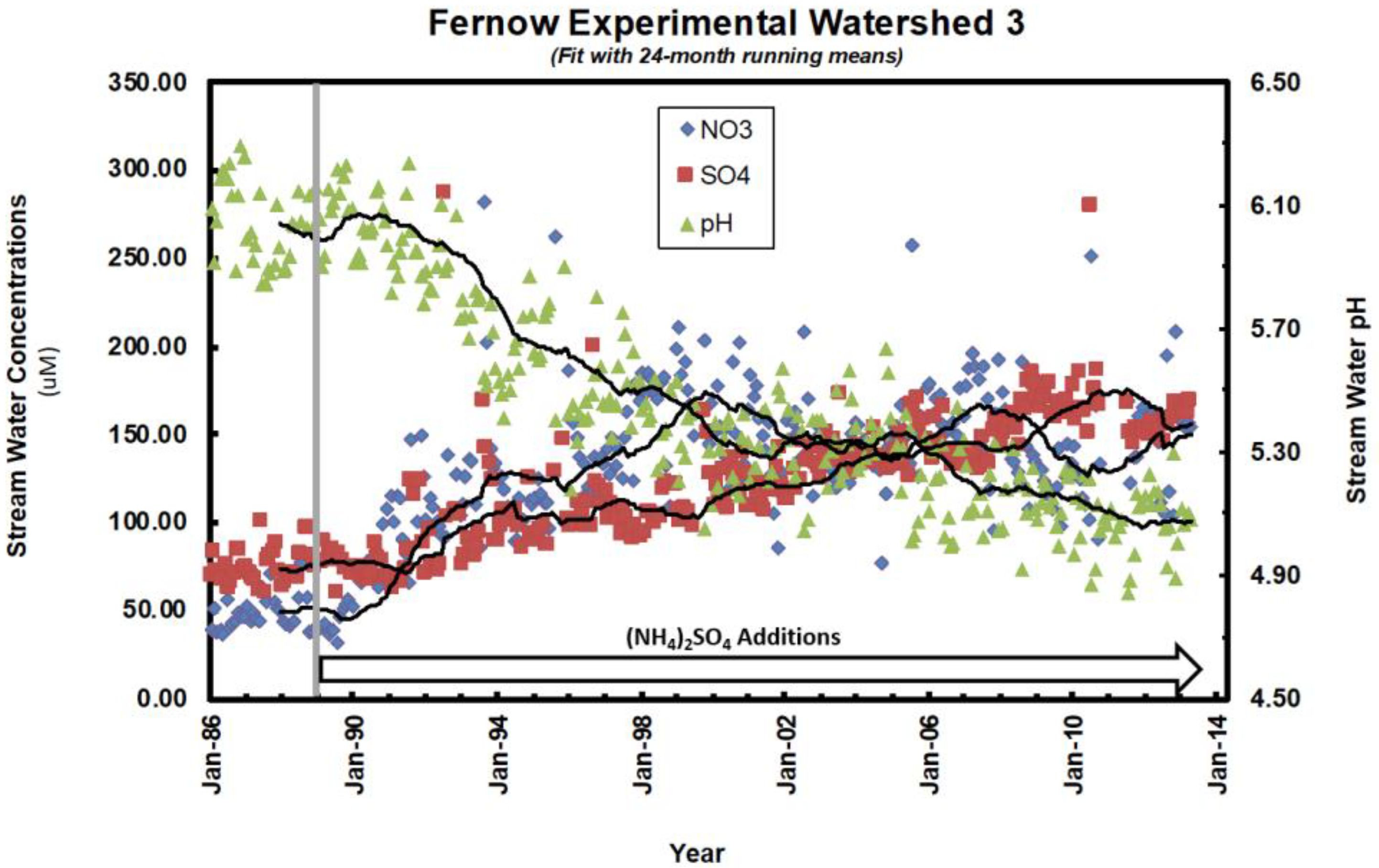 Forests 12 00509 g006 Forests 12 00509 g006