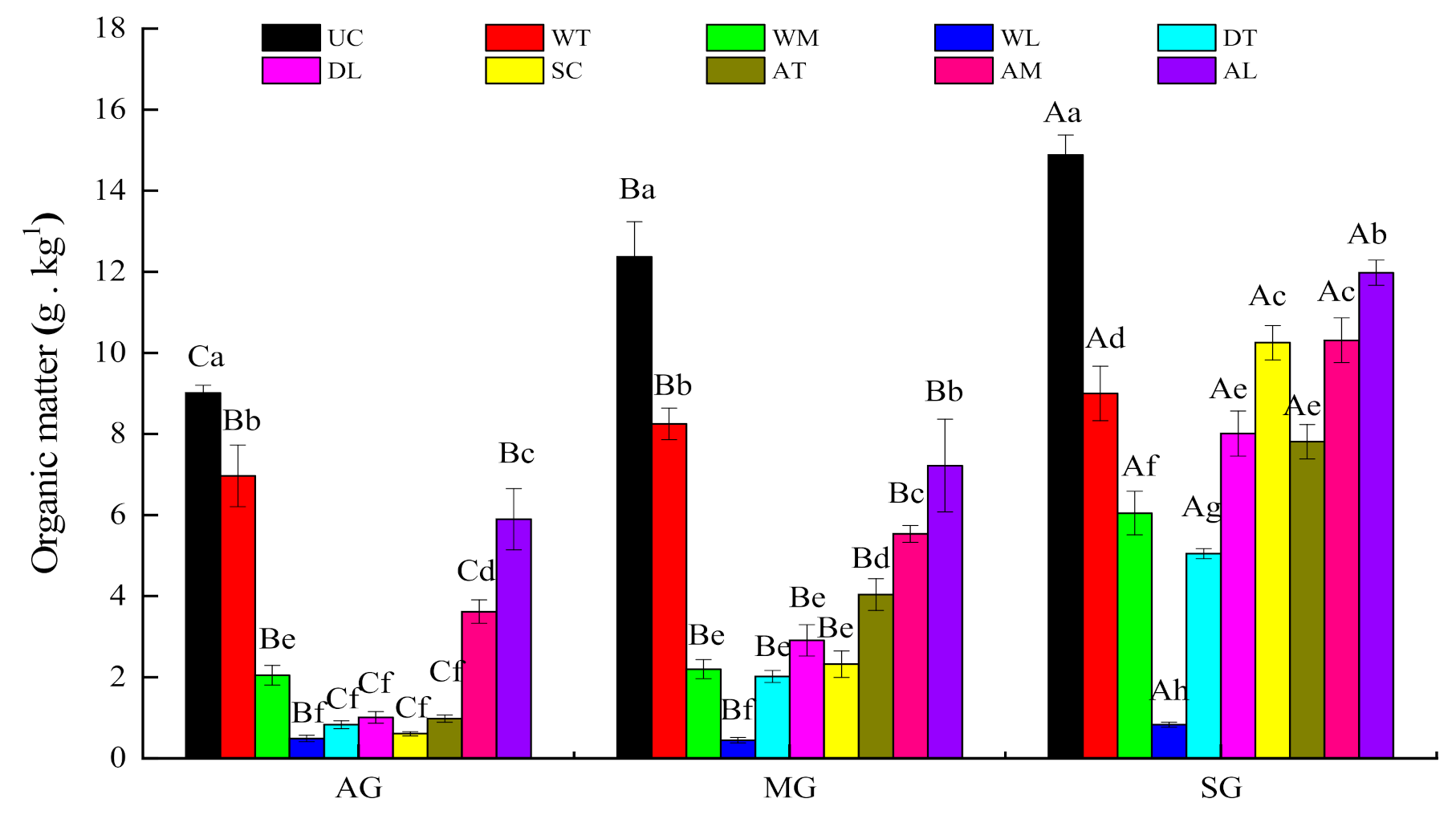 Forests Free Full Text Soil Physicochemical Properties And Fertility Evolution Of Permanent Gully During Ecological Restoration In Granite Hilly Region Of South China Html Forests Free Full Text Soil Physicochemical Properties And Fertility Evolution Of Permanent Gully During Ecological Restoration In Granite Hilly Region Of South China Html