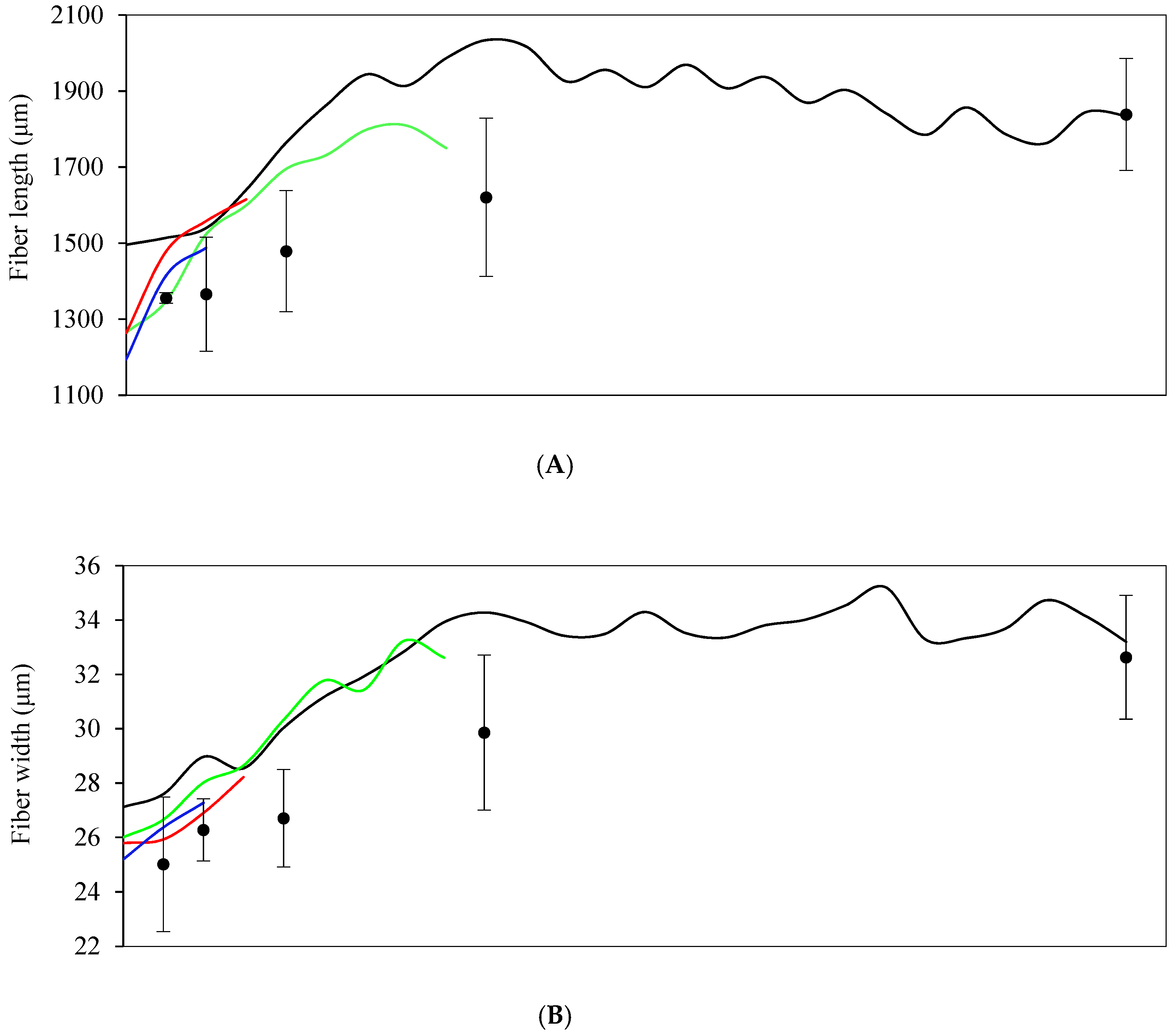 Forests 12 00512 g004a Forests 12 00512 g004a