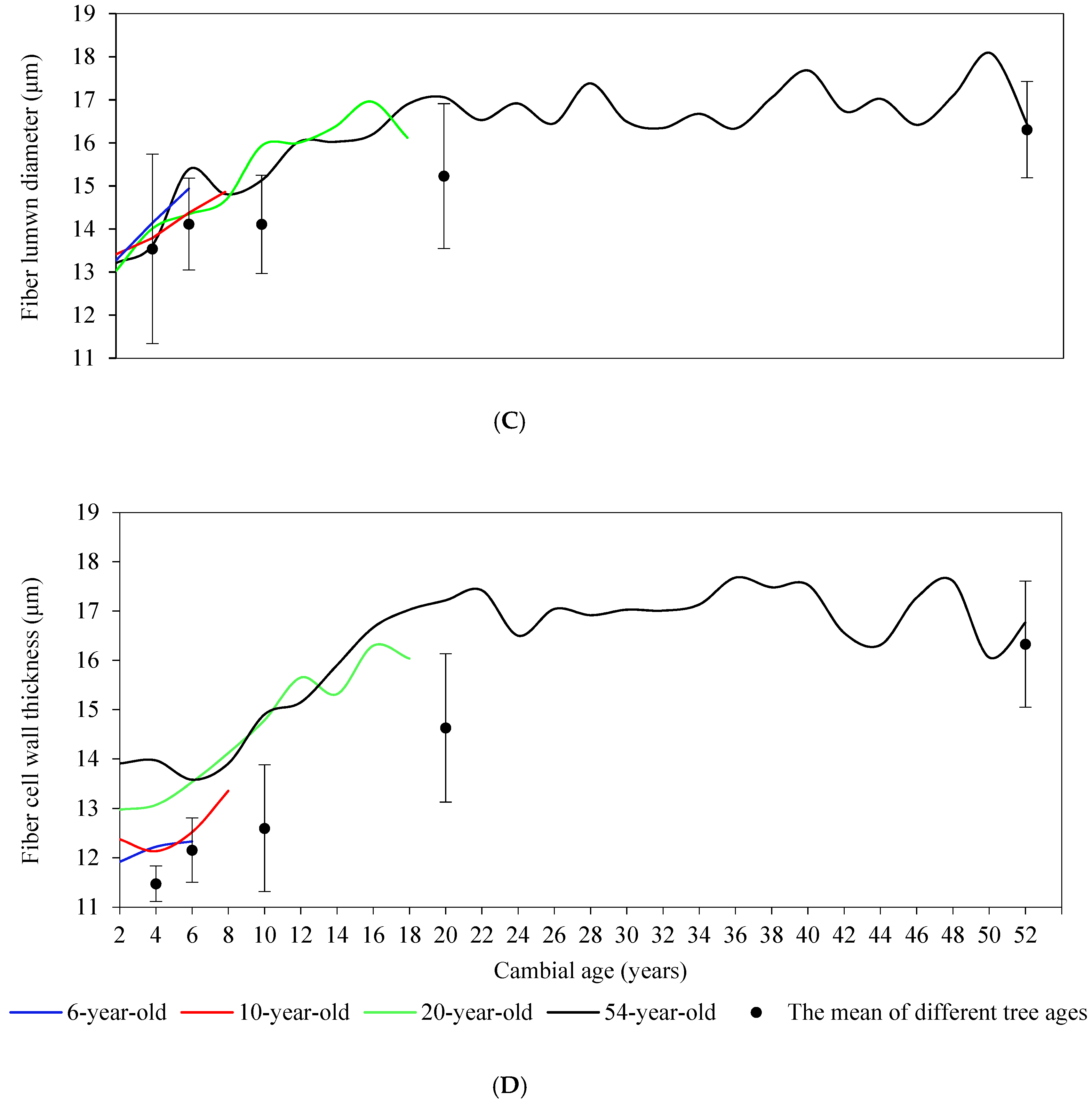 Forests 12 00512 g004b Forests 12 00512 g004b