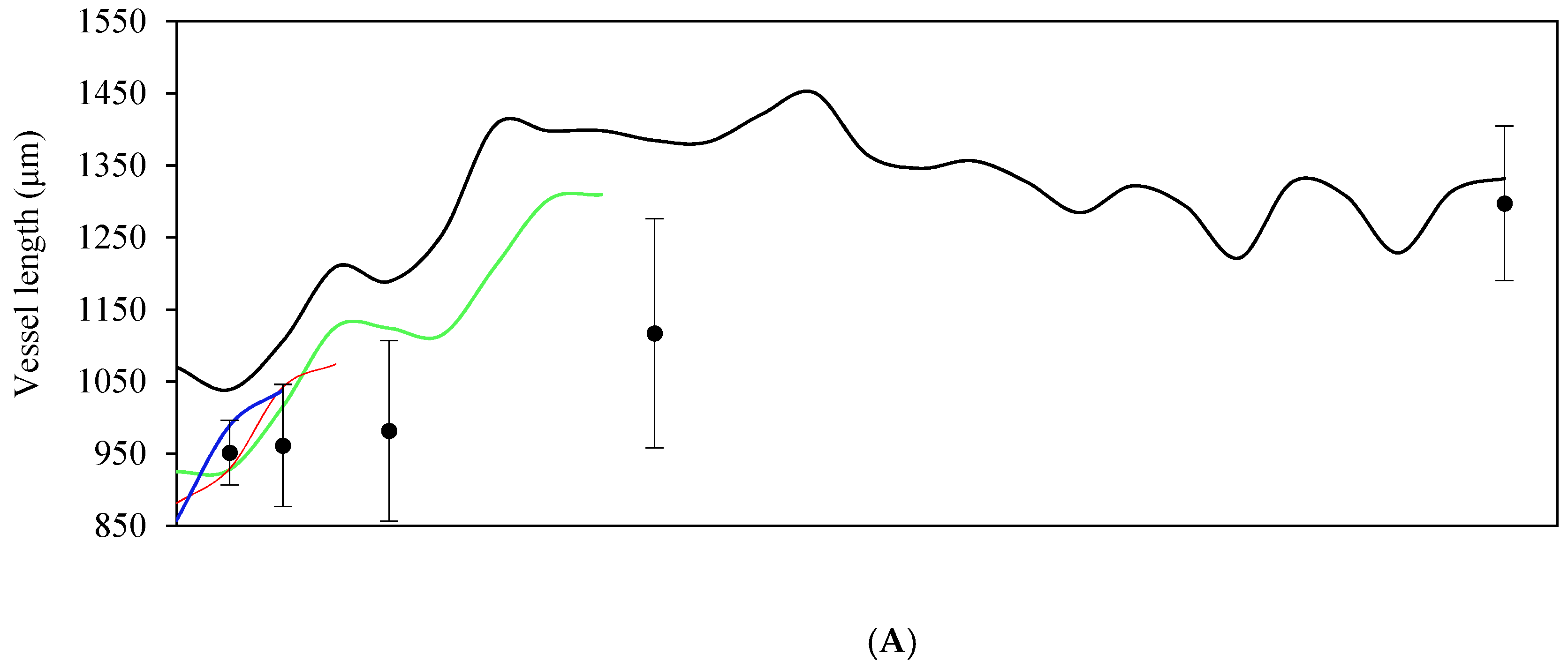 Forests 12 00512 g005a Forests 12 00512 g005a
