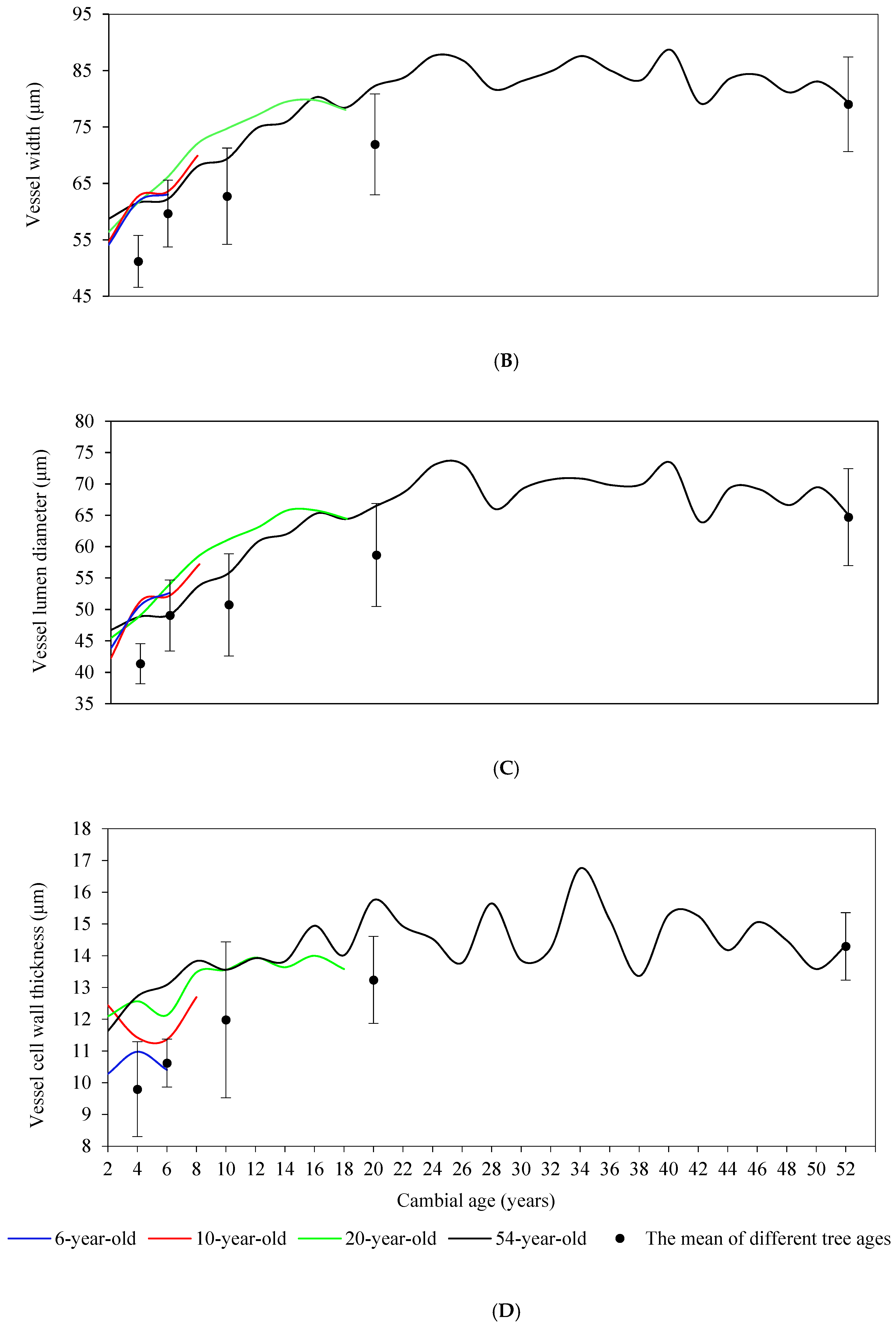 Forests 12 00512 g005b Forests 12 00512 g005b
