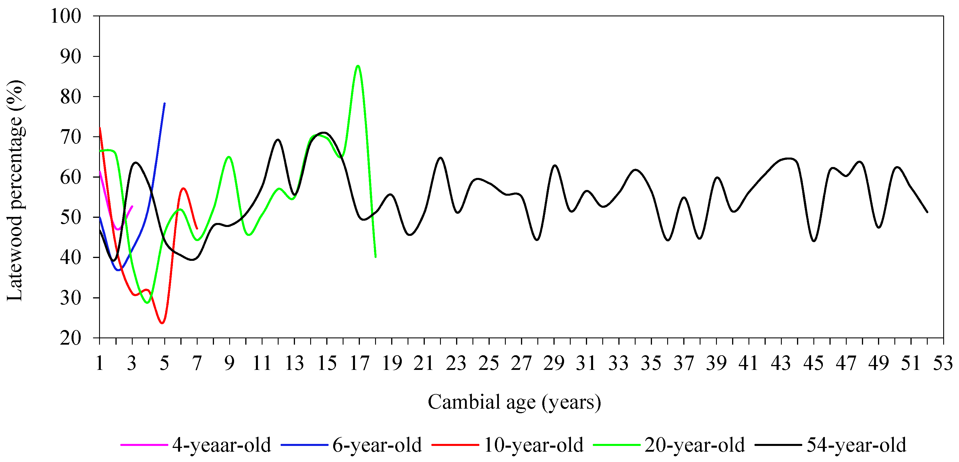 Forests 12 00512 g006 Forests 12 00512 g006