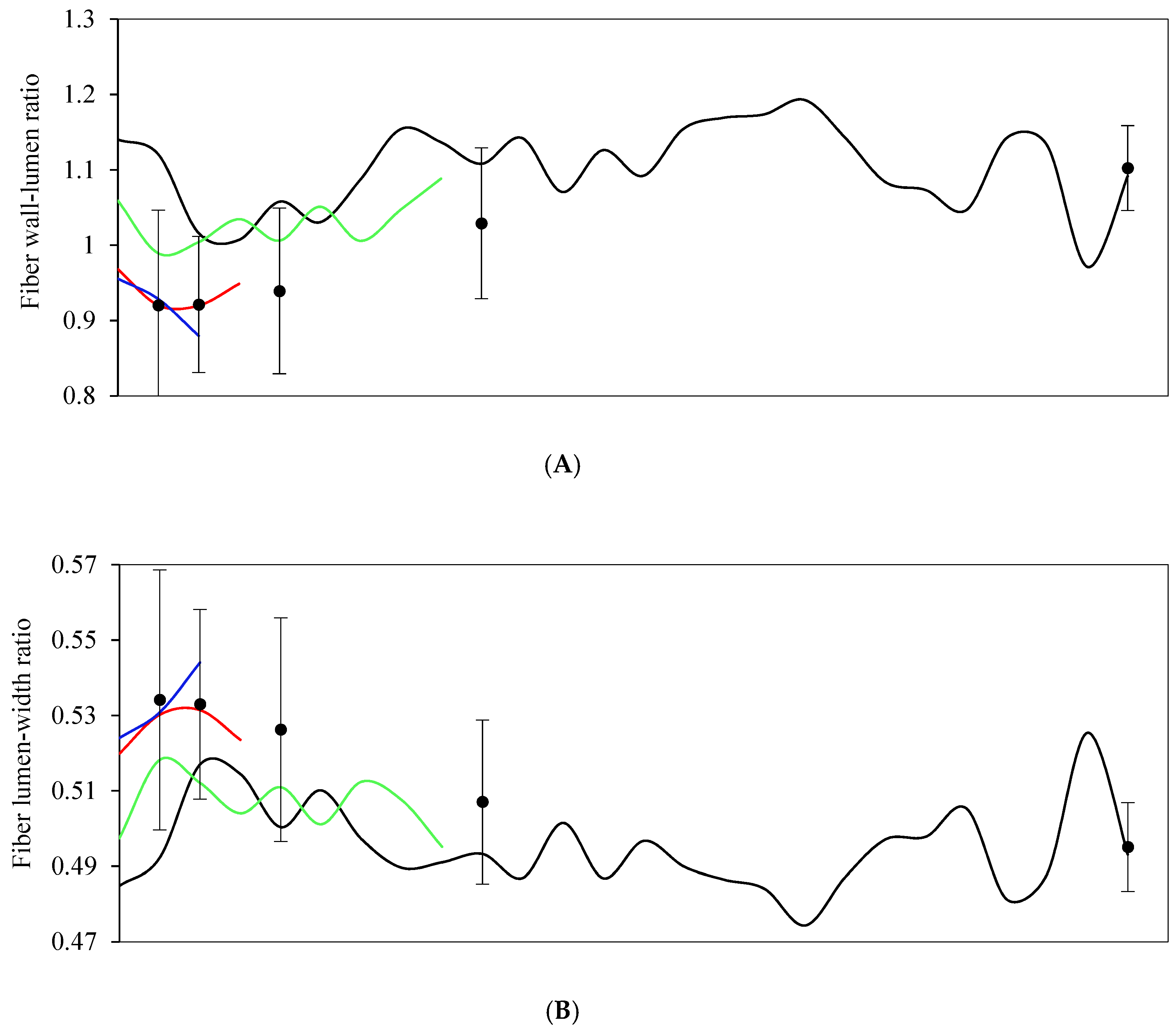 Forests 12 00512 g007a Forests 12 00512 g007a