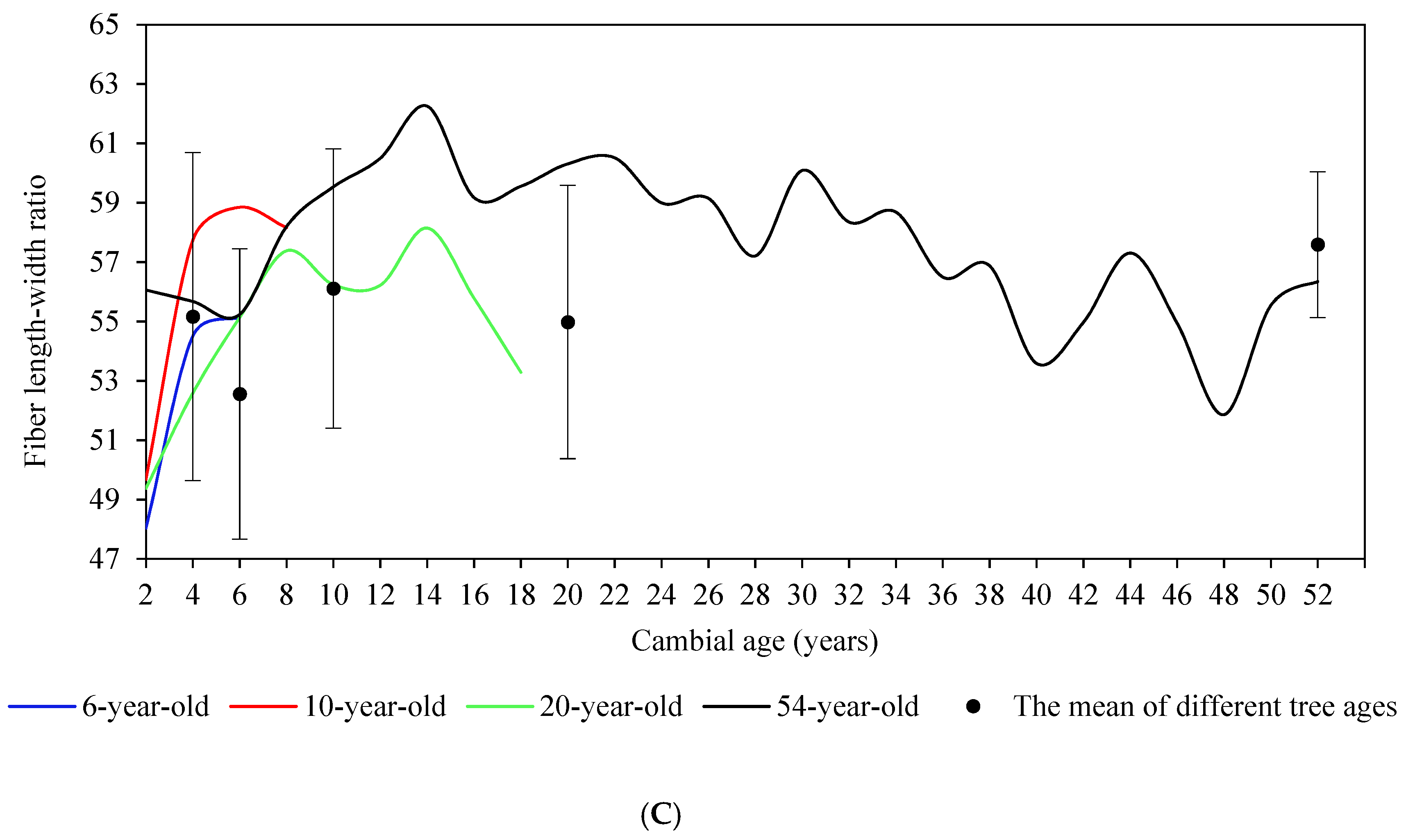 Forests 12 00512 g007b Forests 12 00512 g007b