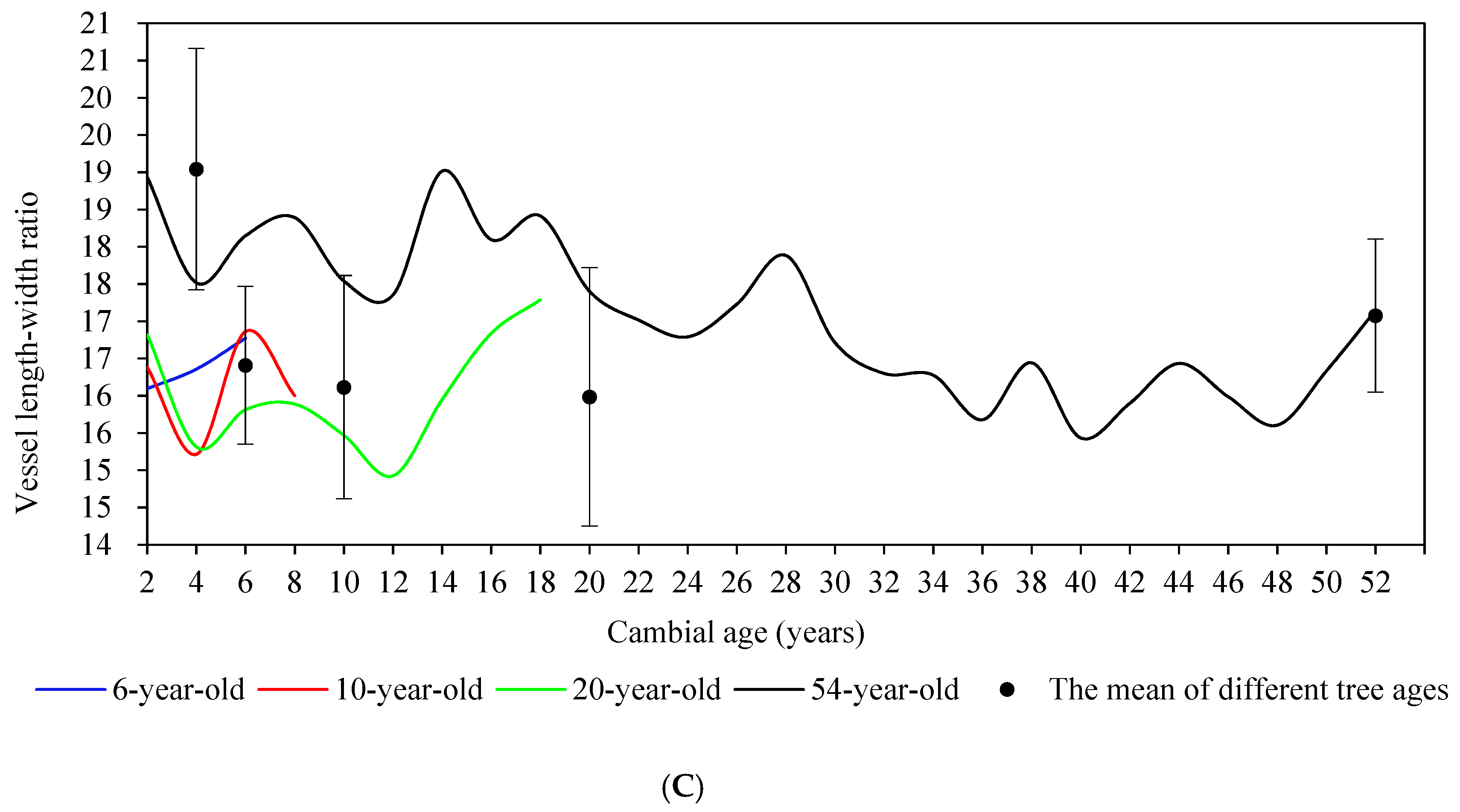 Forests 12 00512 g008b Forests 12 00512 g008b