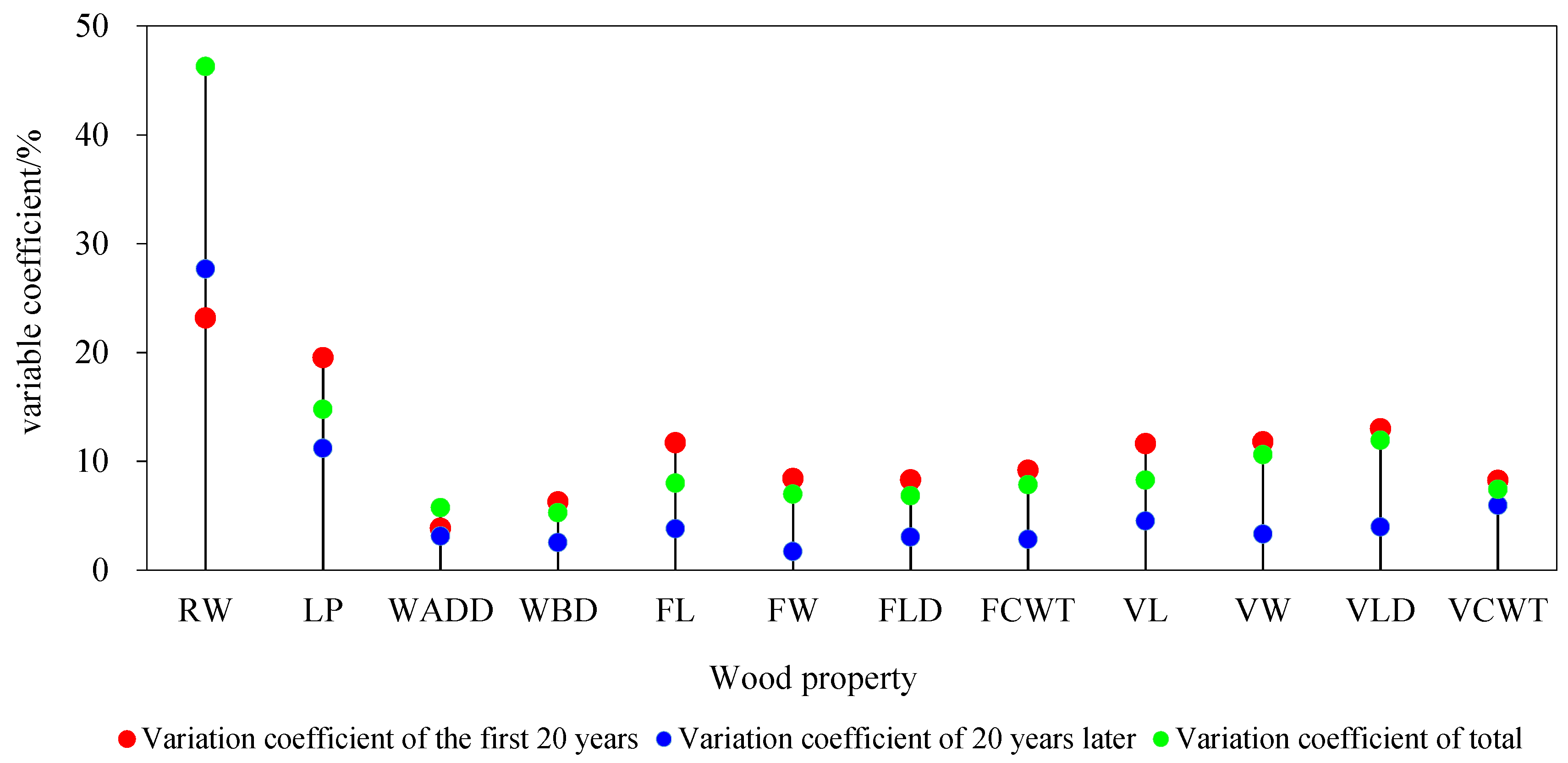 Forests 12 00512 g009 Forests 12 00512 g009