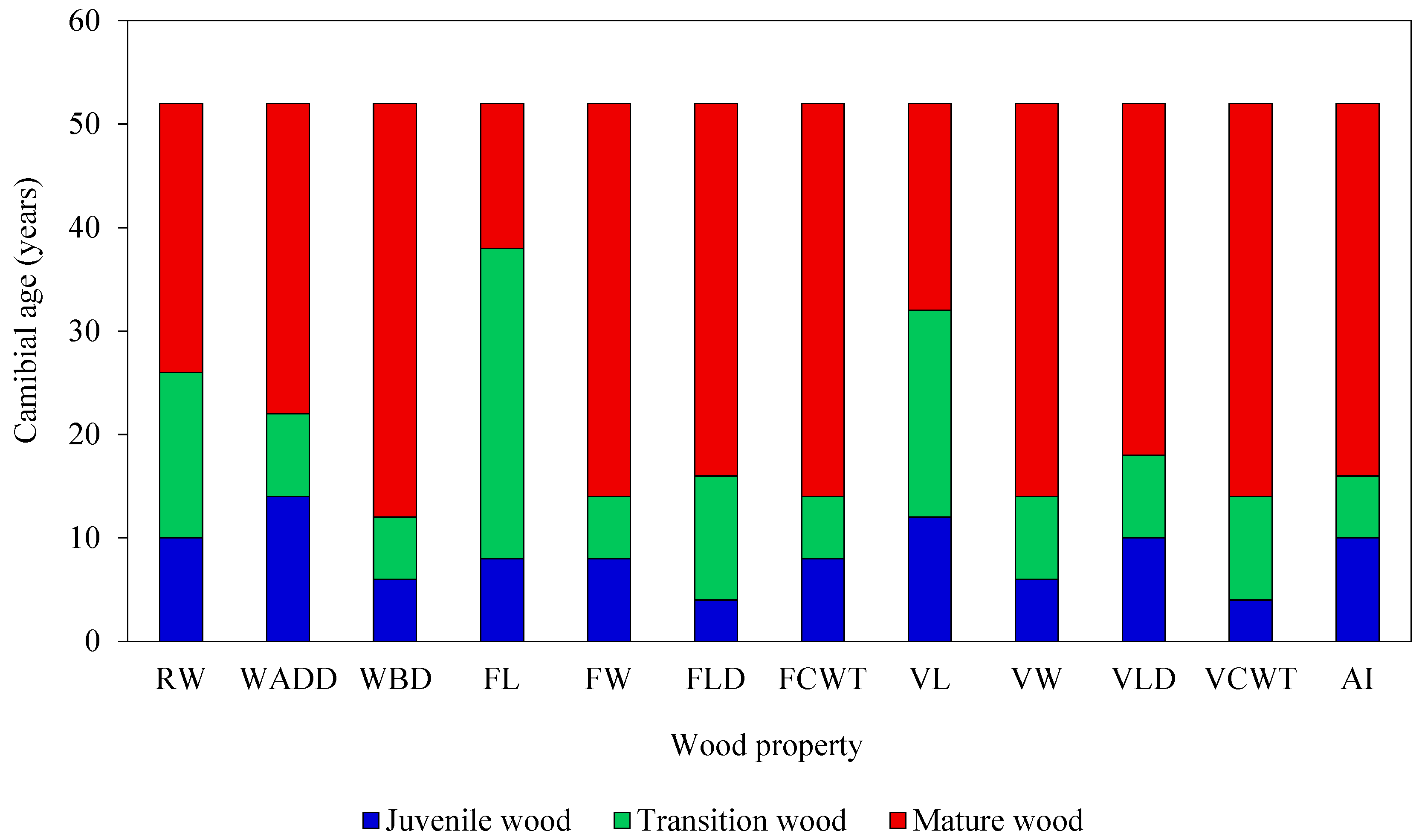 Forests 12 00512 g010 Forests 12 00512 g010