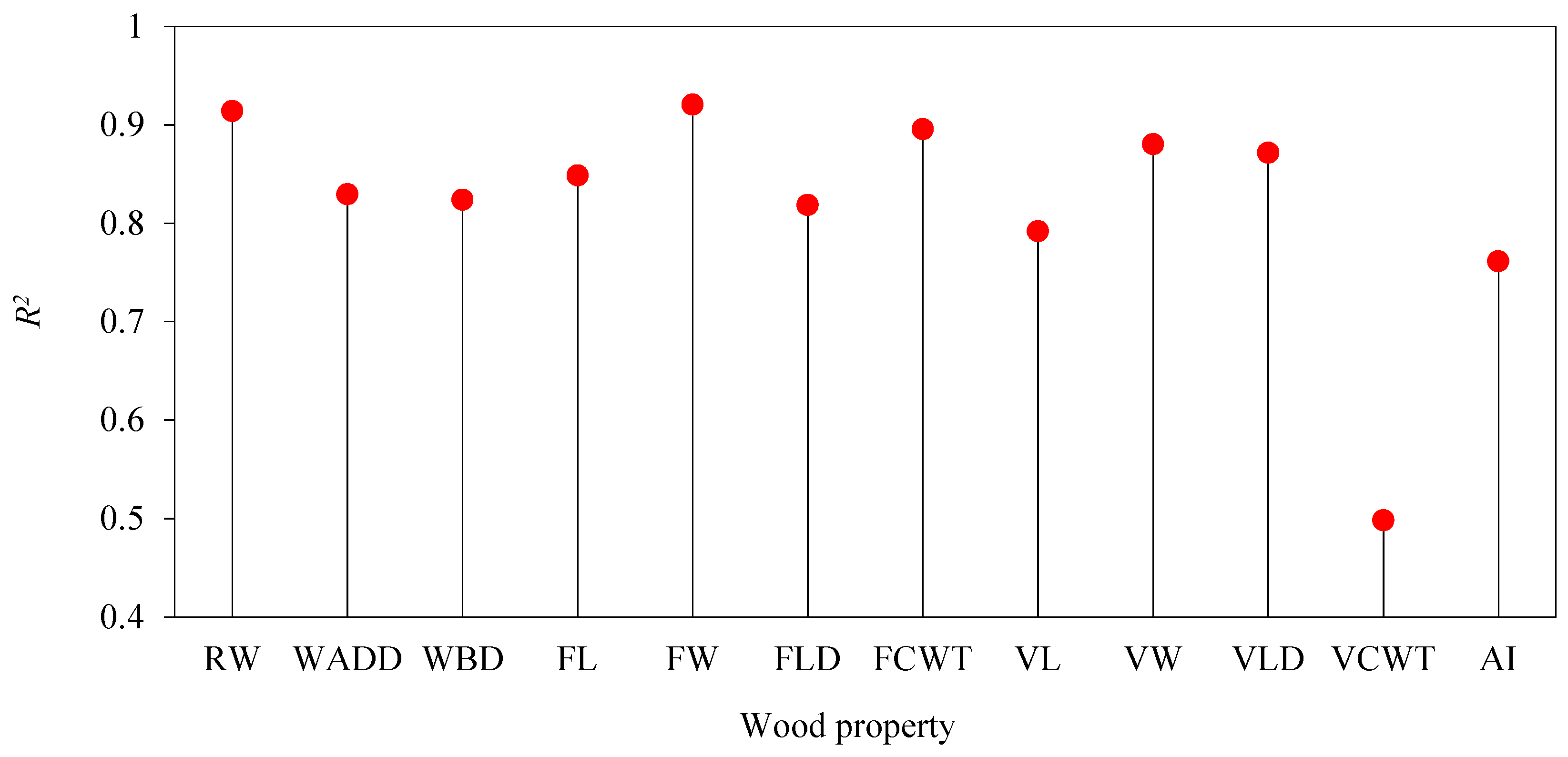 Forests 12 00512 g011 Forests 12 00512 g011