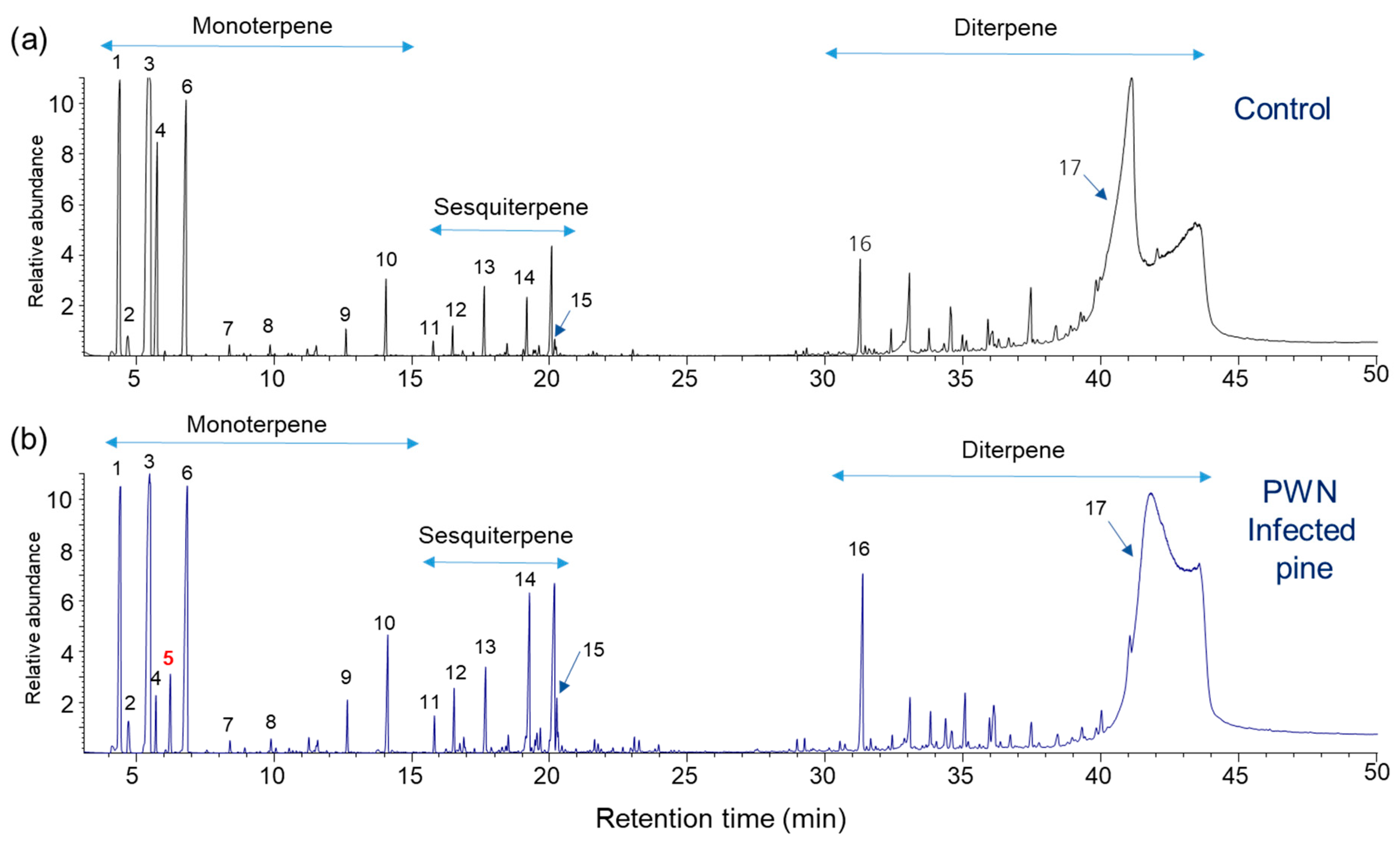 Forests 12 00514 g002 Forests 12 00514 g002