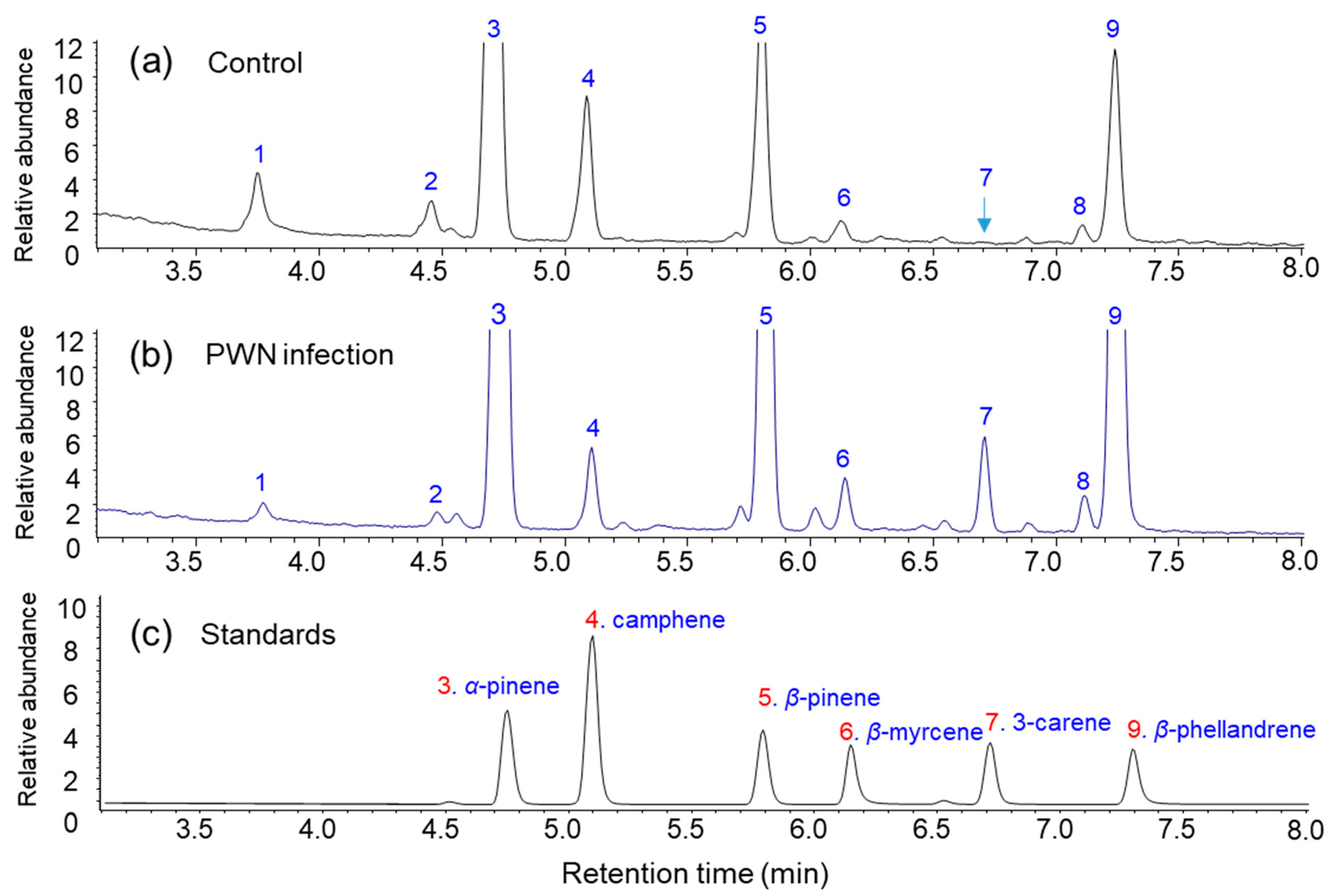 Forests 12 00514 g003 Forests 12 00514 g003