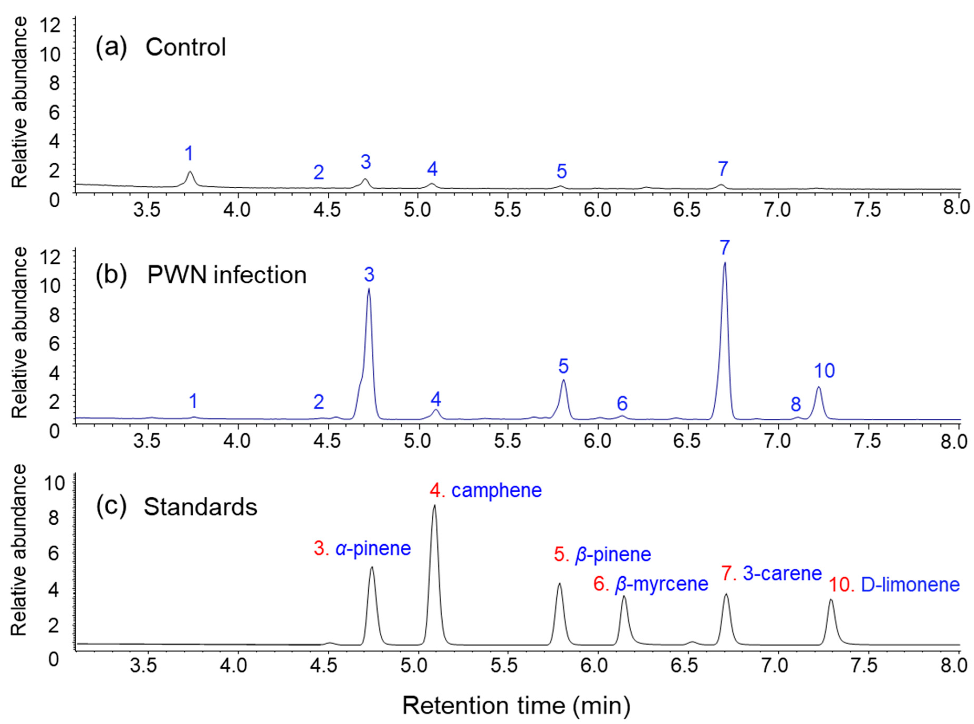 Forests 12 00514 g004 Forests 12 00514 g004