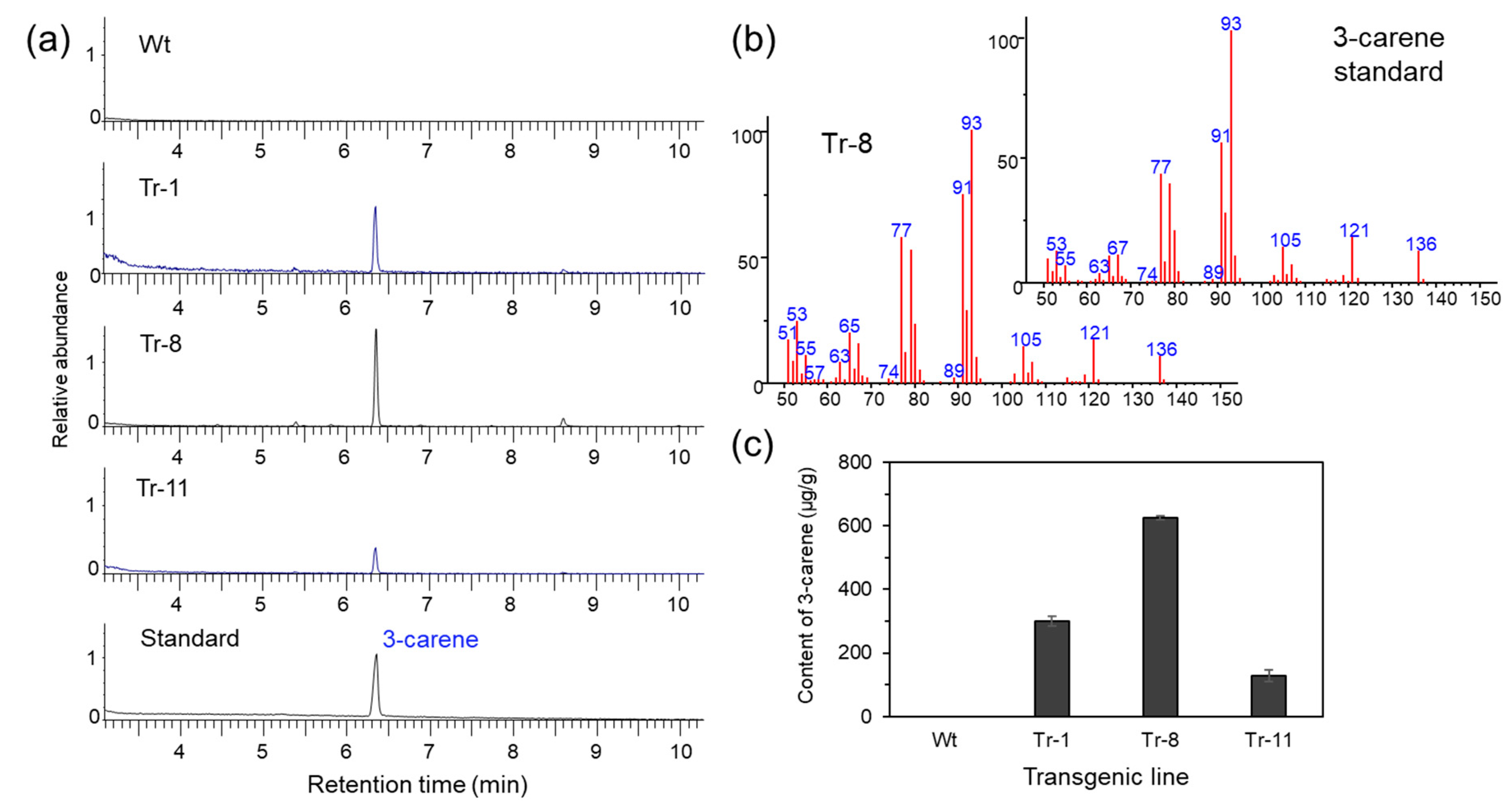 Forests 12 00514 g007 Forests 12 00514 g007