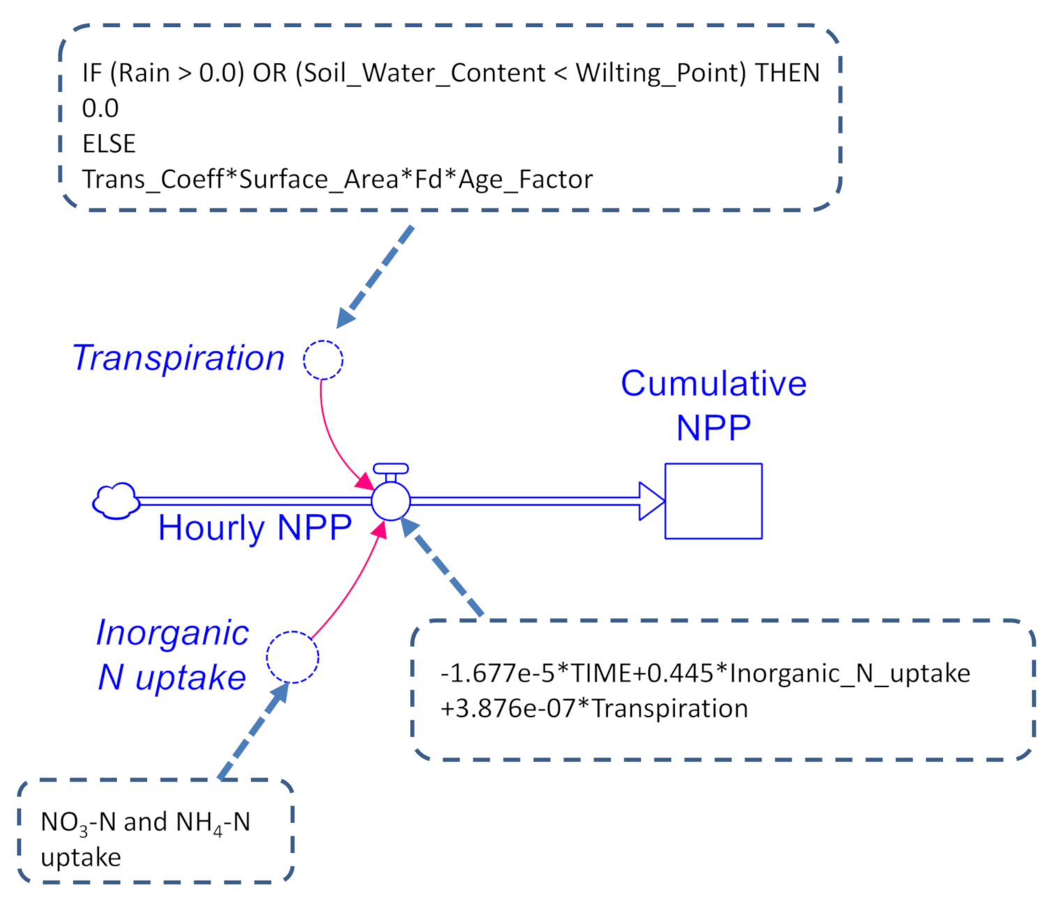 Forests 12 00515 g003 Forests 12 00515 g003