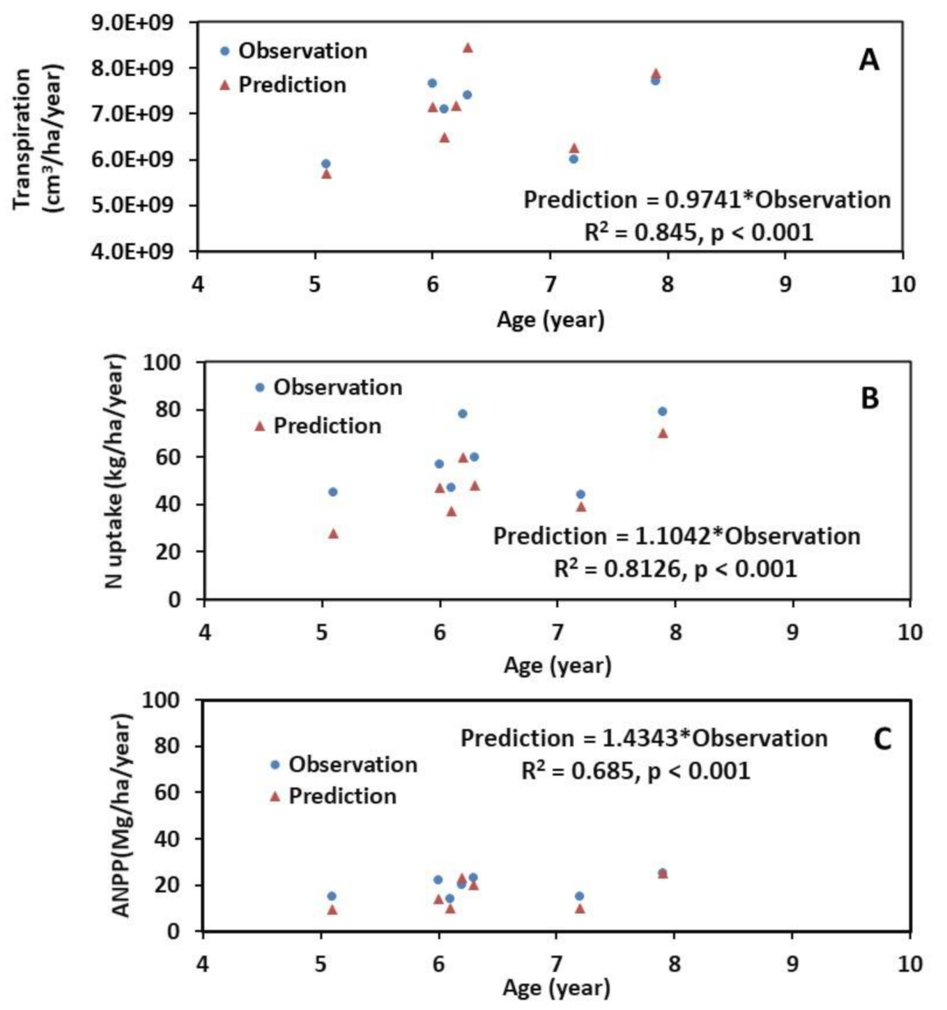Forests 12 00515 g004 Forests 12 00515 g004