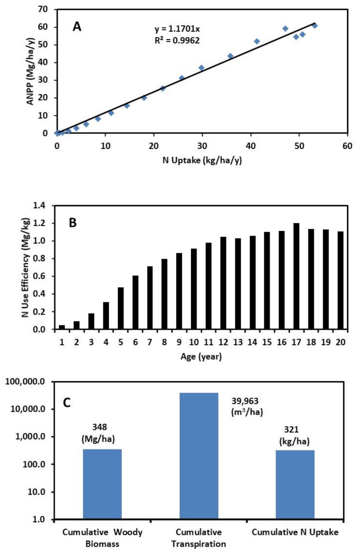 Forests 12 00515 g008 Forests 12 00515 g008