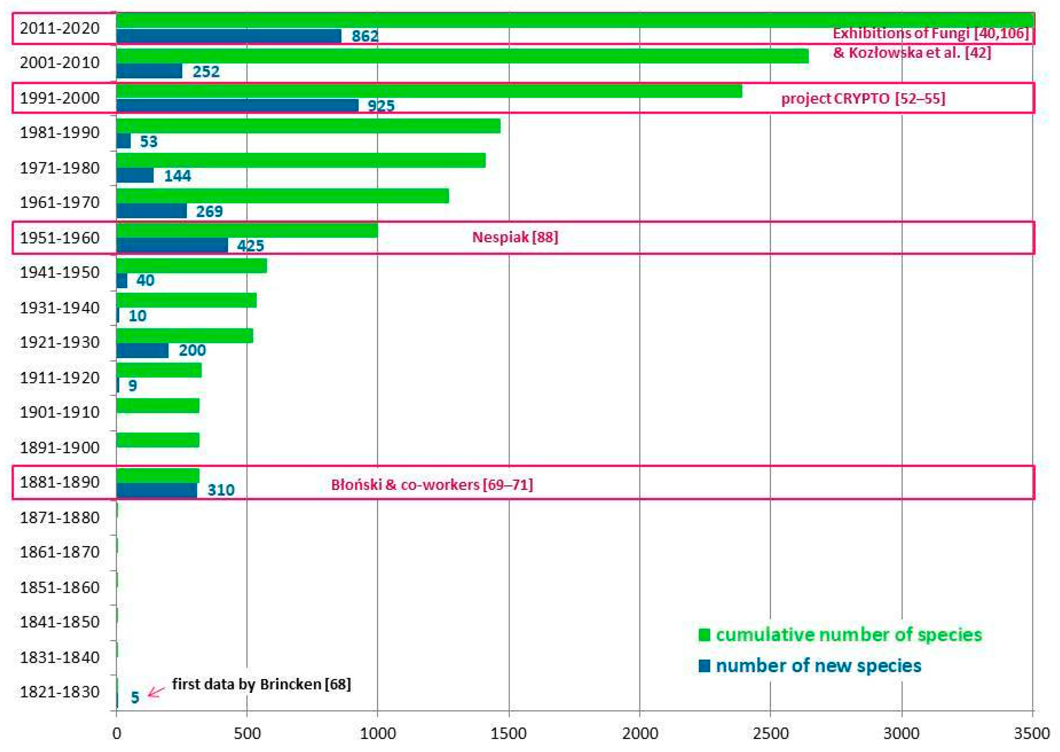 Forests 12 00518 g005