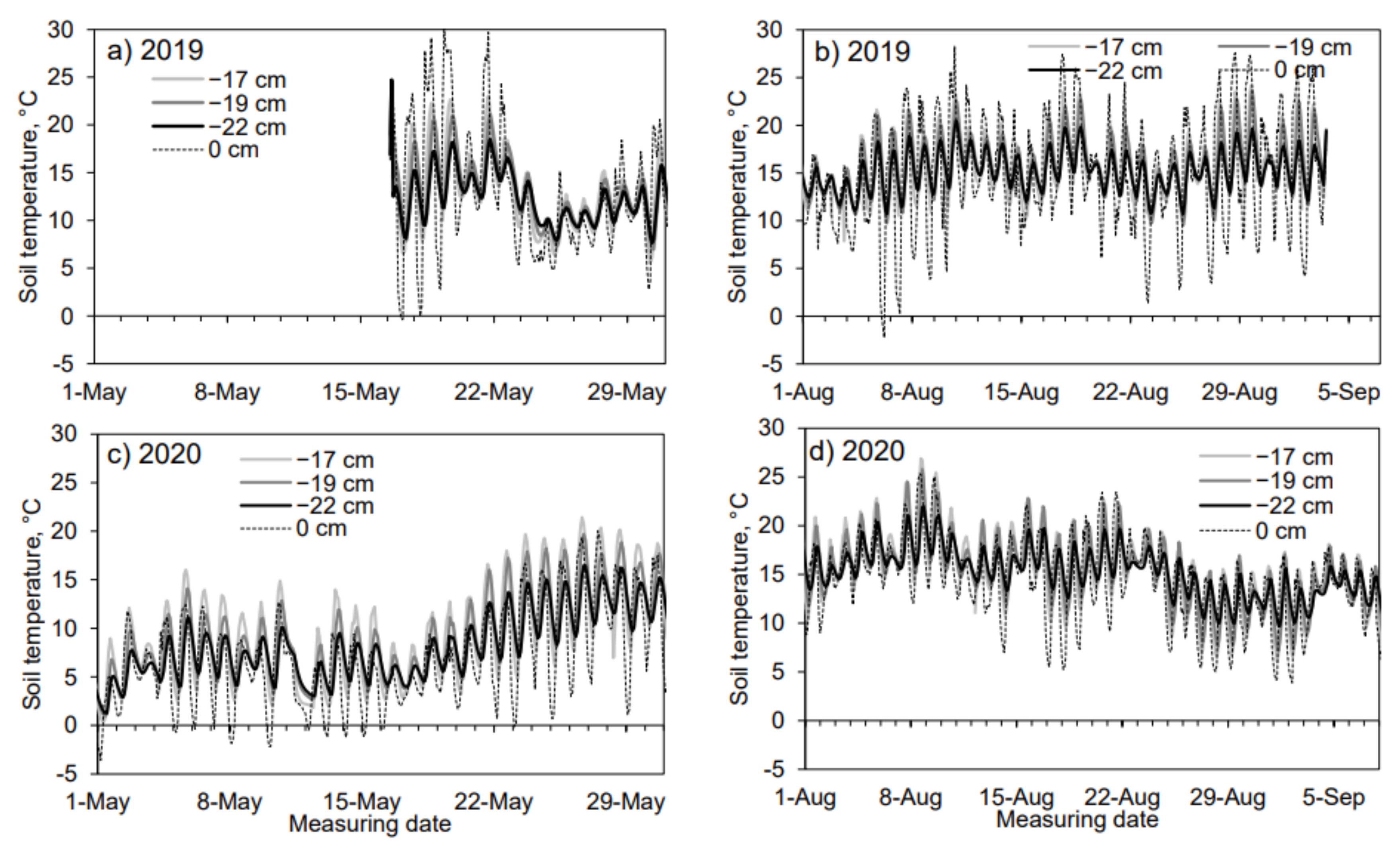 Forests 12 00519 g001