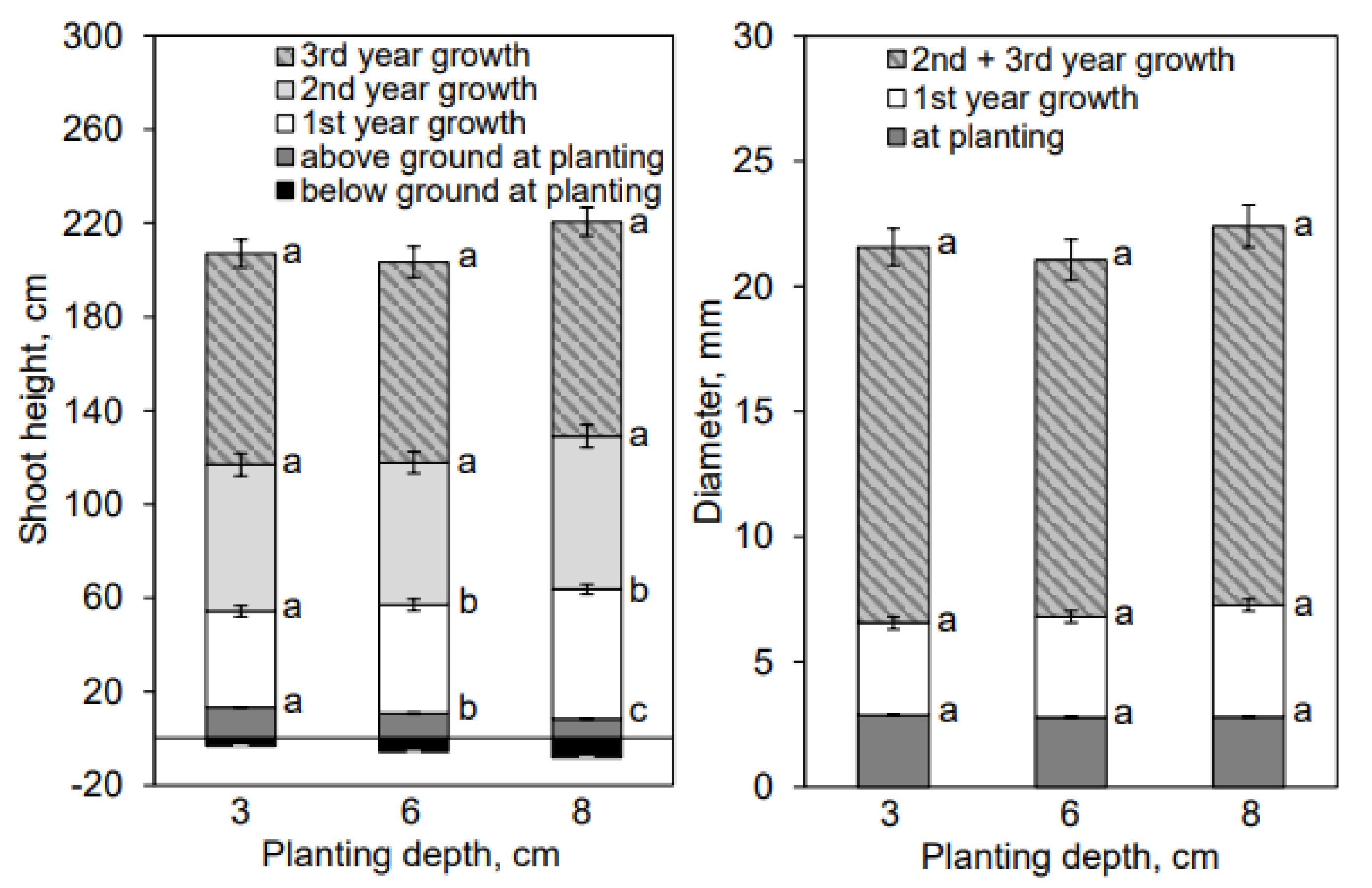 Forests 12 00519 g002