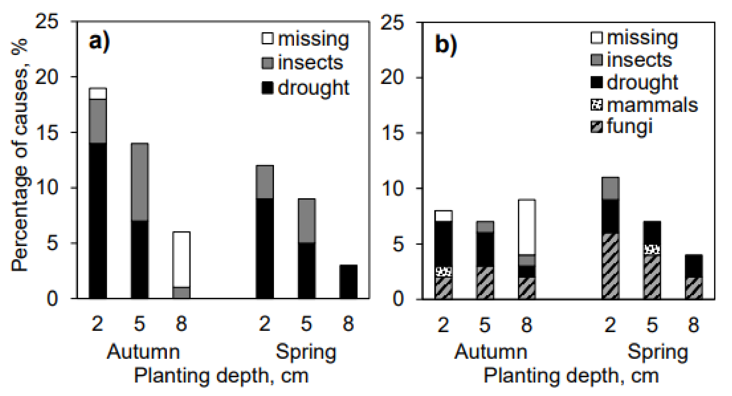 Forests 12 00519 g004
