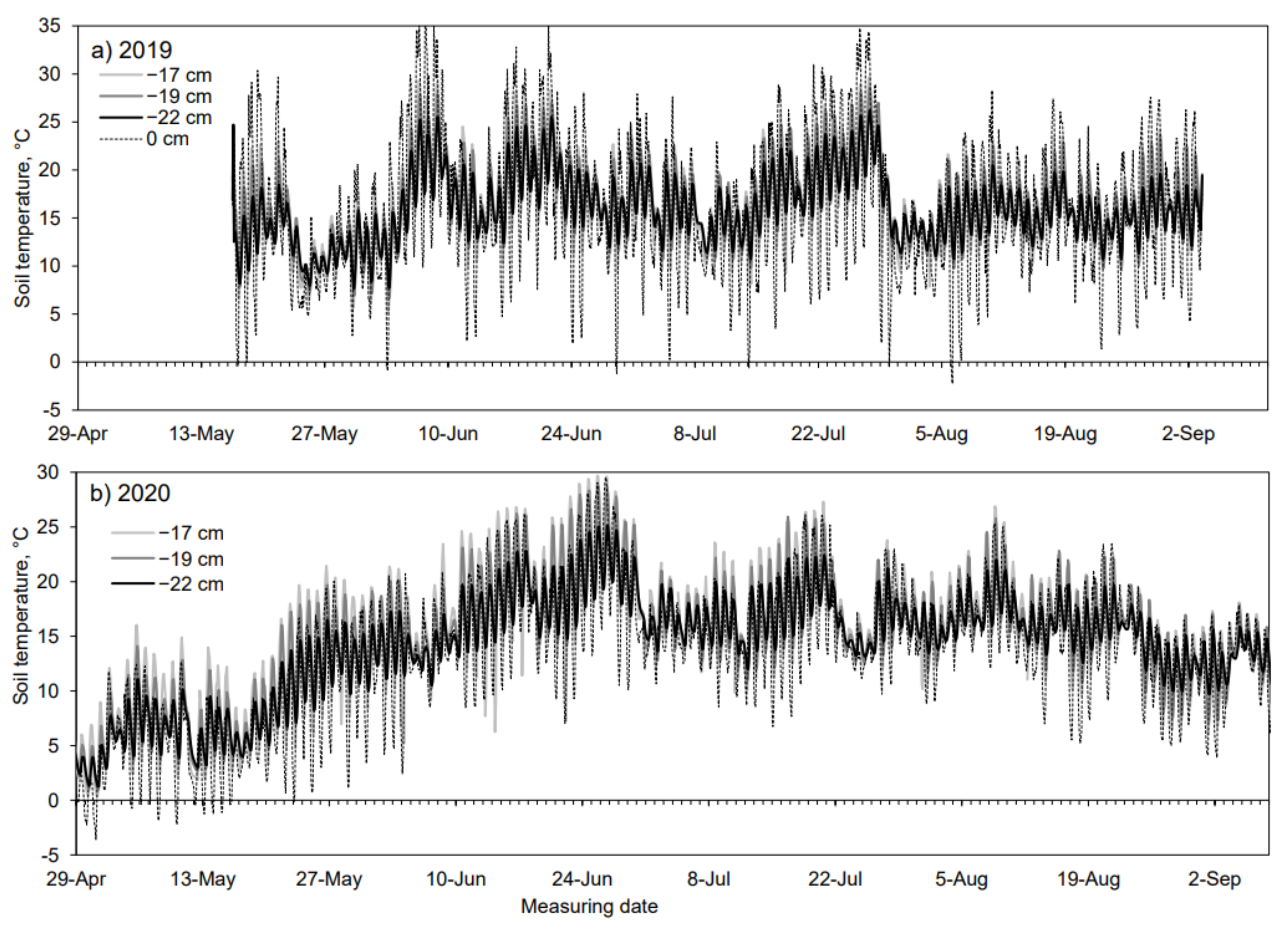Forests 12 00519 g0a1