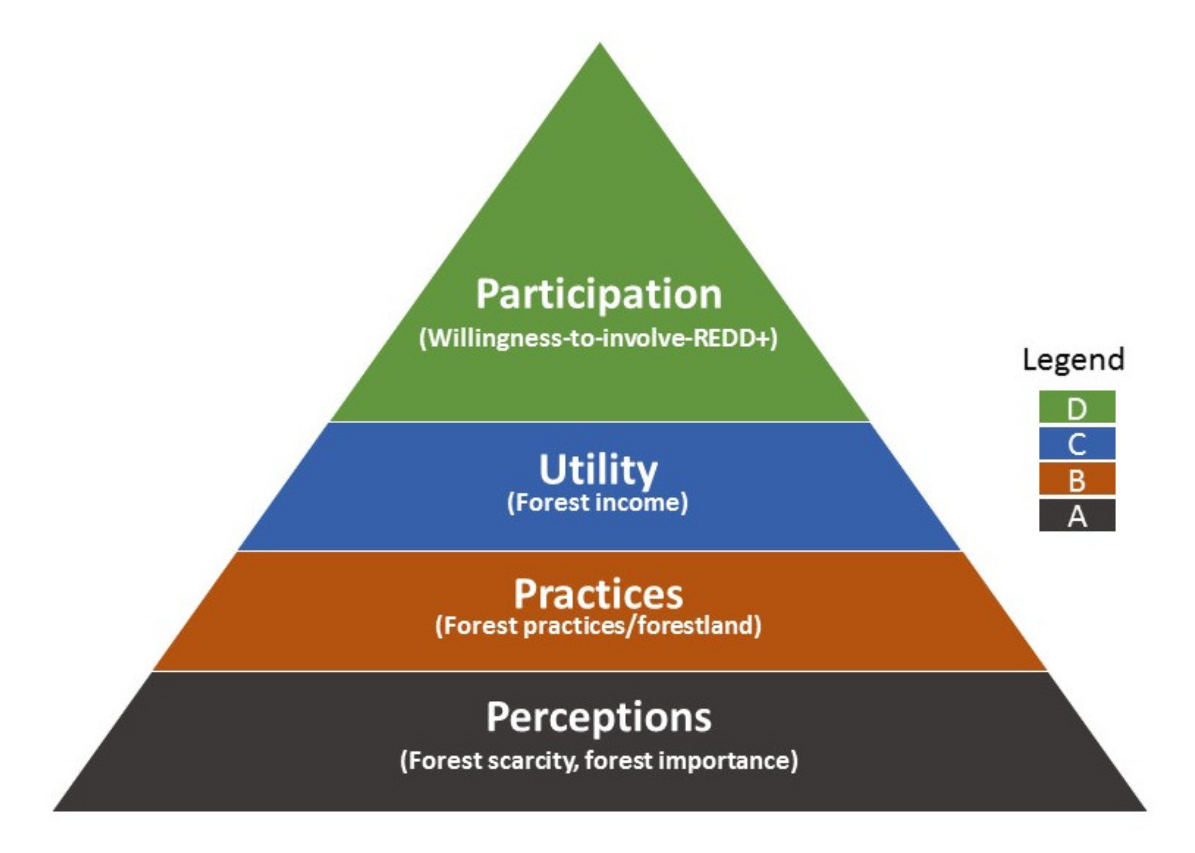 Forests 12 00521 g001 Forests 12 00521 g001