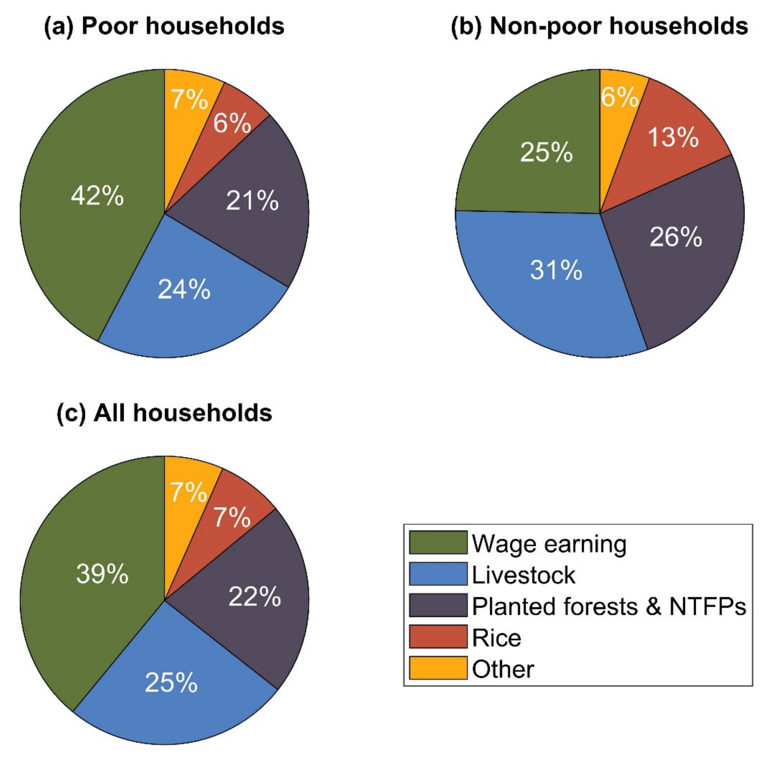 Forests 12 00521 g004