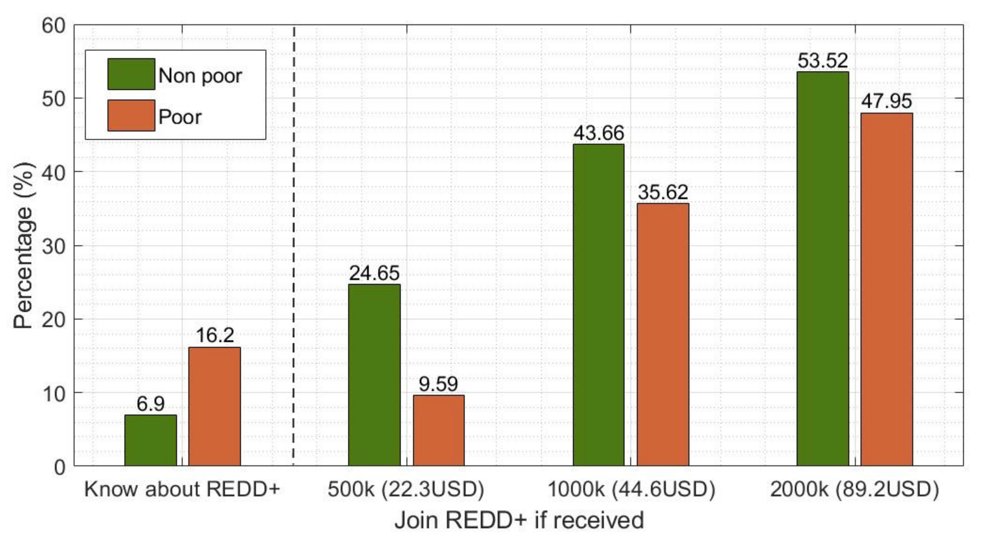 Forests 12 00521 g005 Forests 12 00521 g005
