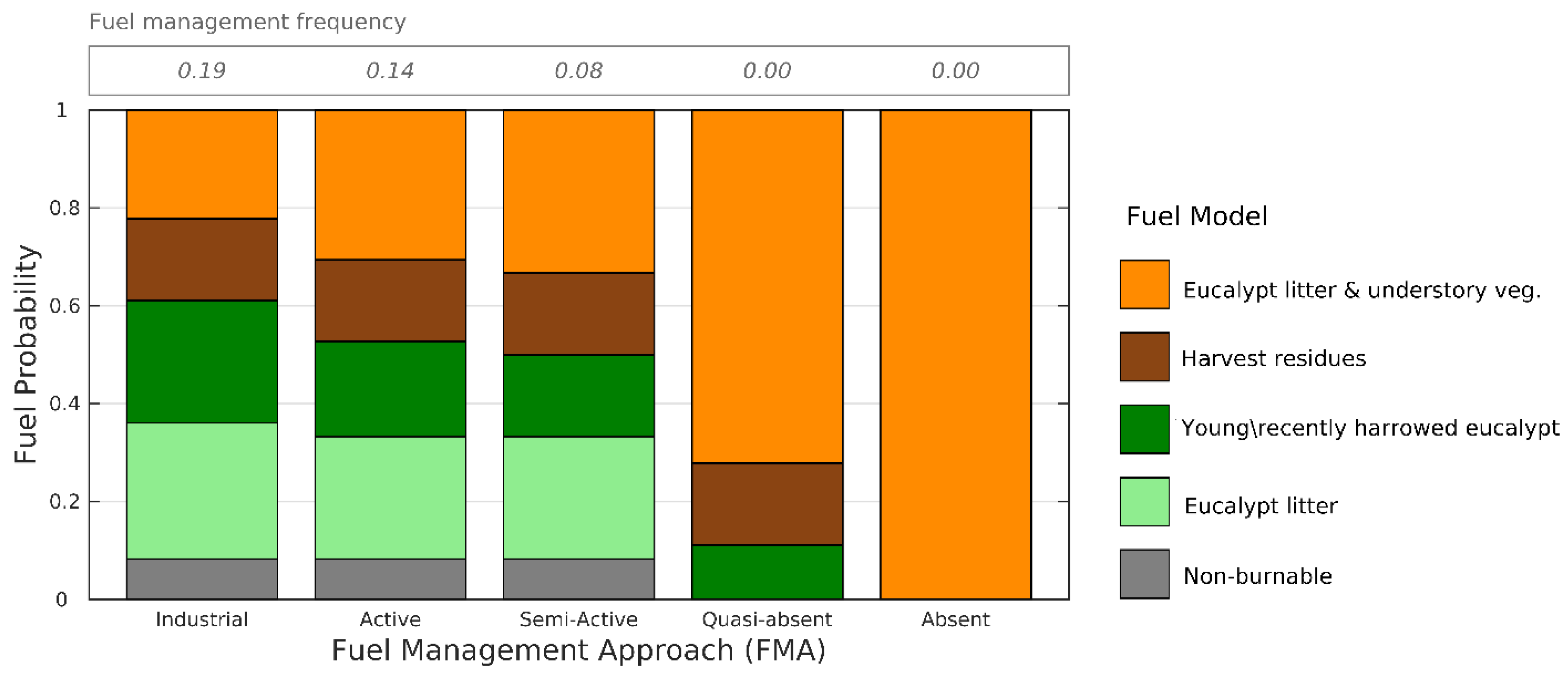 Forests 12 00522 g003 Forests 12 00522 g003