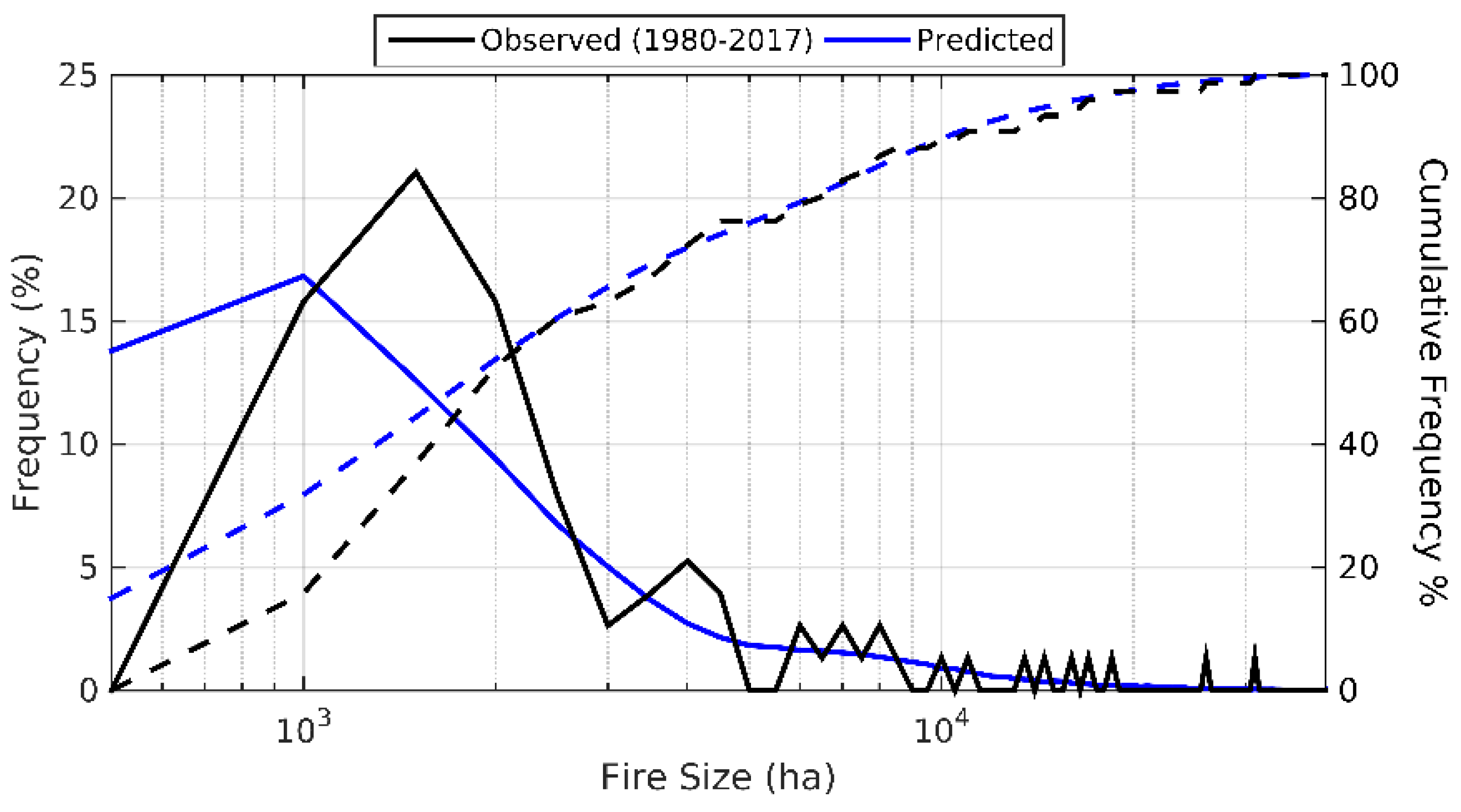 Forests 12 00522 g004 Forests 12 00522 g004