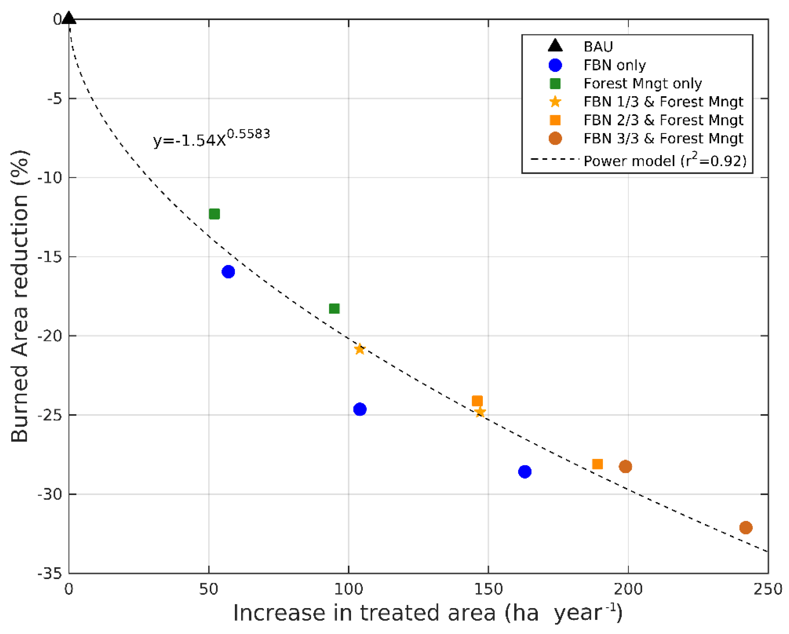 Forests 12 00522 g012 Forests 12 00522 g012