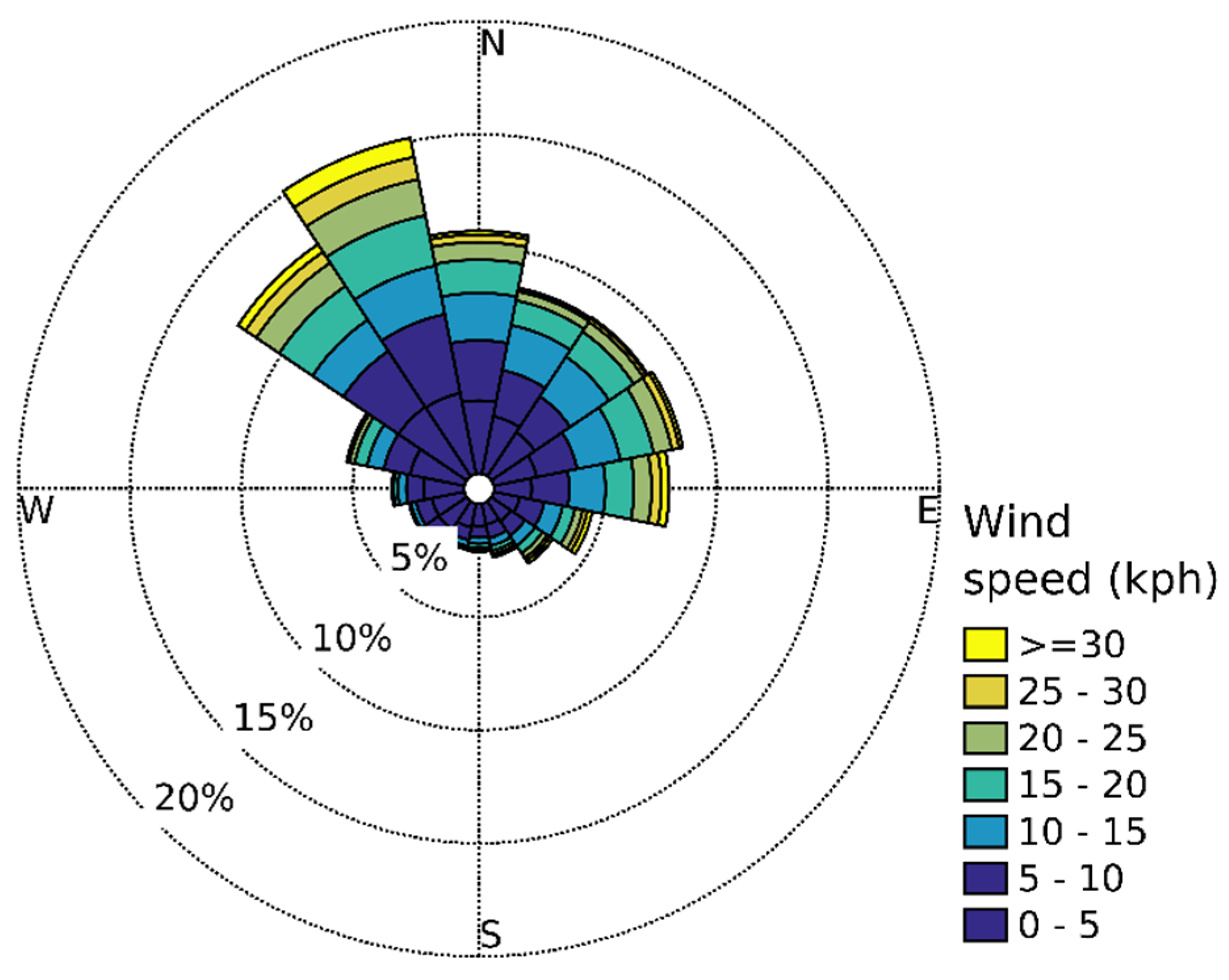 Forests 12 00522 g0a1 Forests 12 00522 g0a1